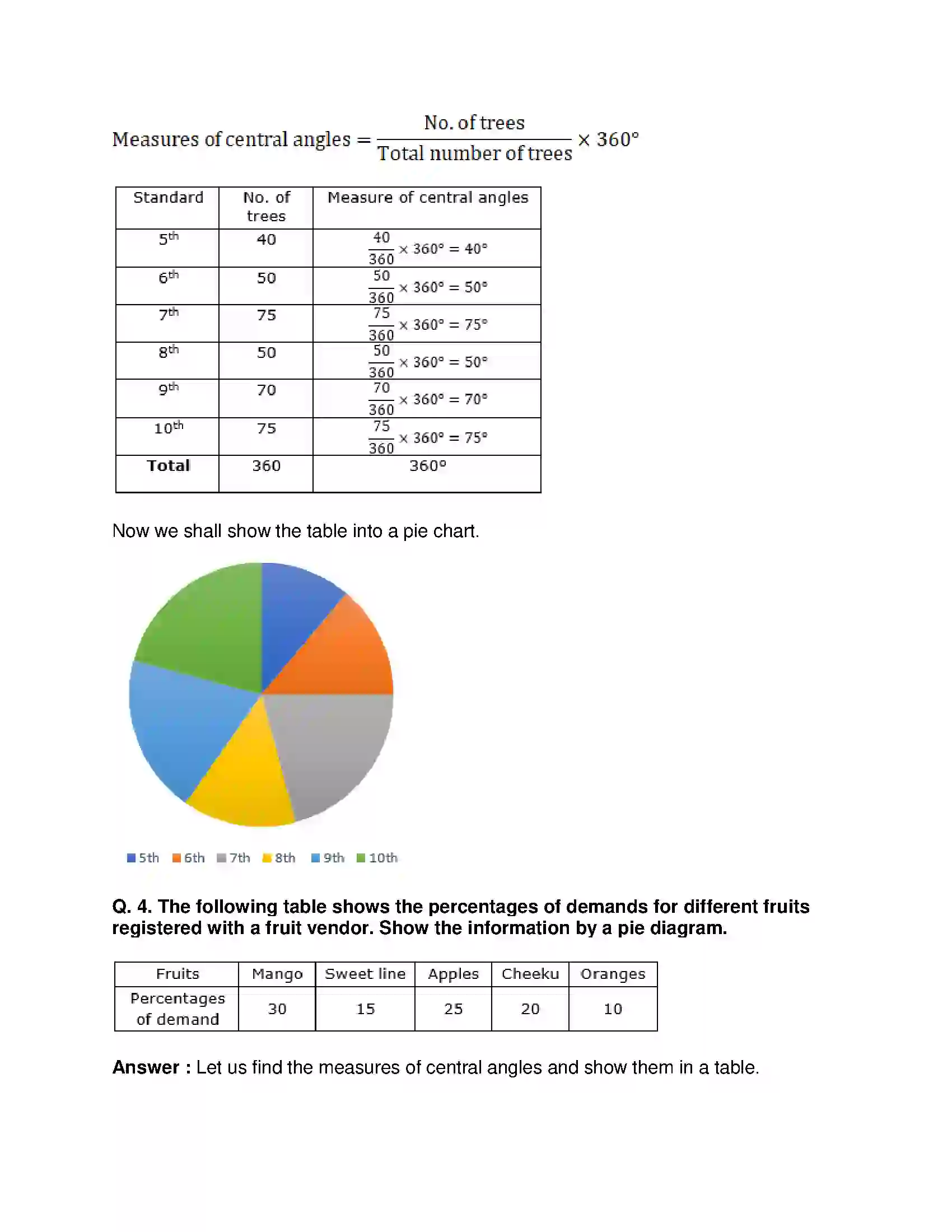 Maharashtra Board Class 10th Mathematics Part-I - English Medium Statistics Solution 24