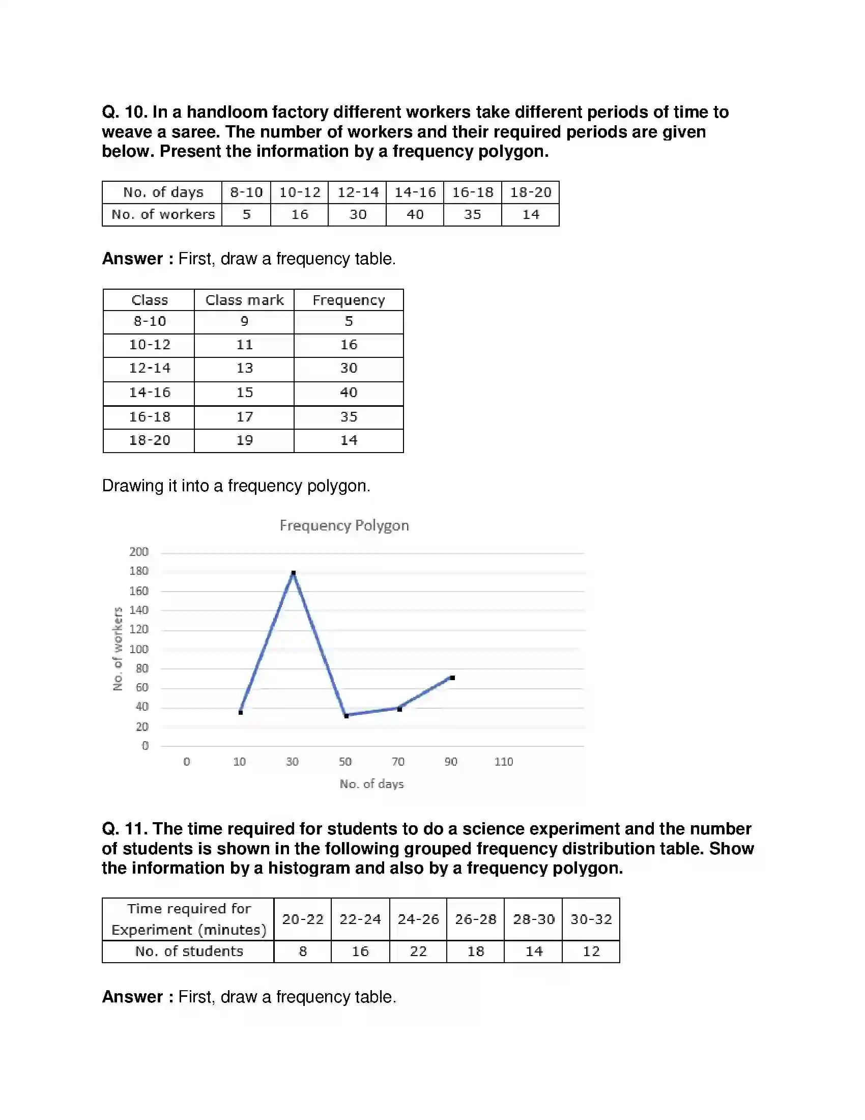 Maharashtra Board Class 10th Mathematics Part-I - English Medium Statistics Solution 43