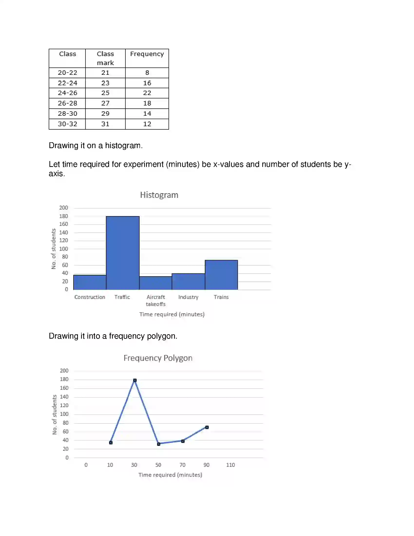Maharashtra Board Class 10th Mathematics Part-I - English Medium Statistics Solution 44