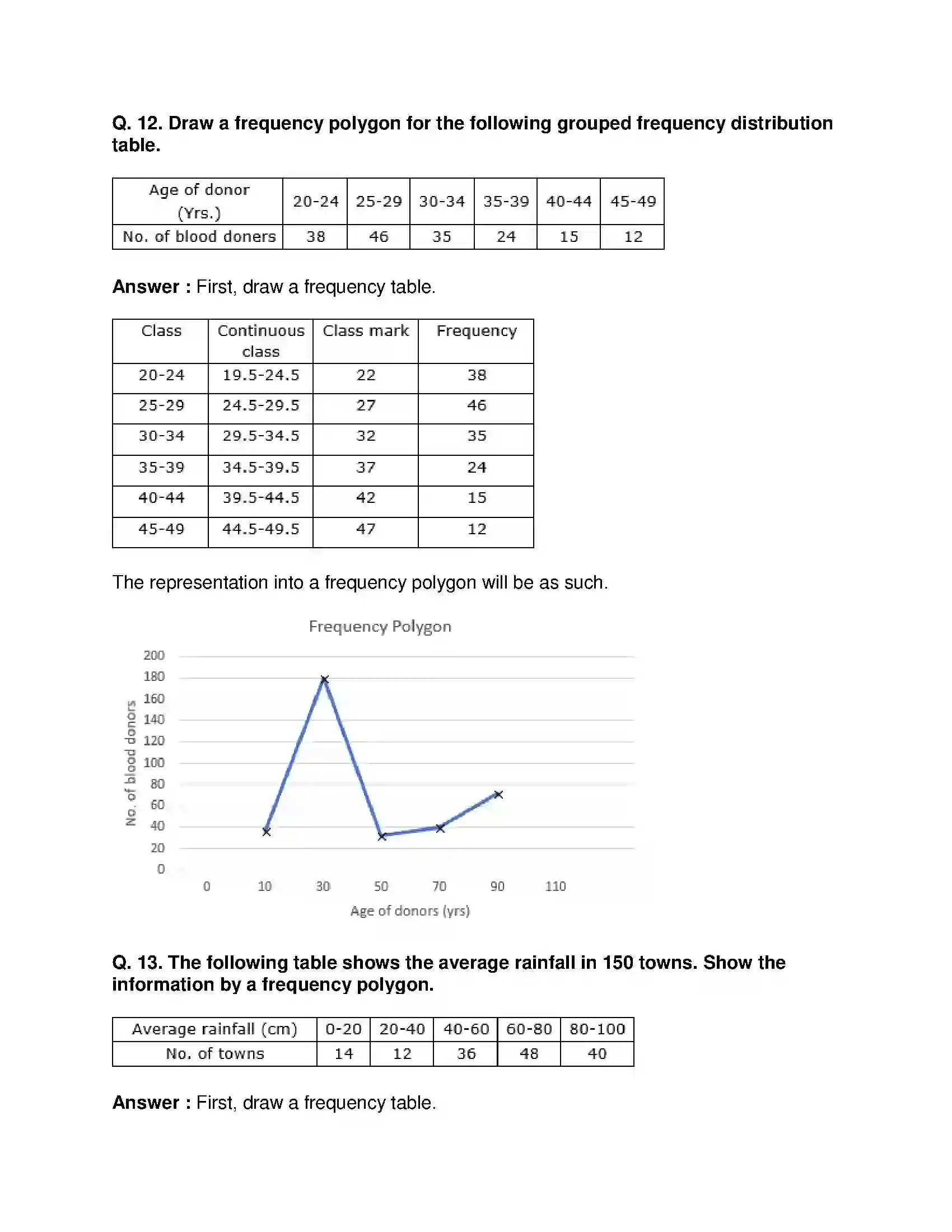 Maharashtra Board Class 10th Mathematics Part-I - English Medium Statistics Solution 45