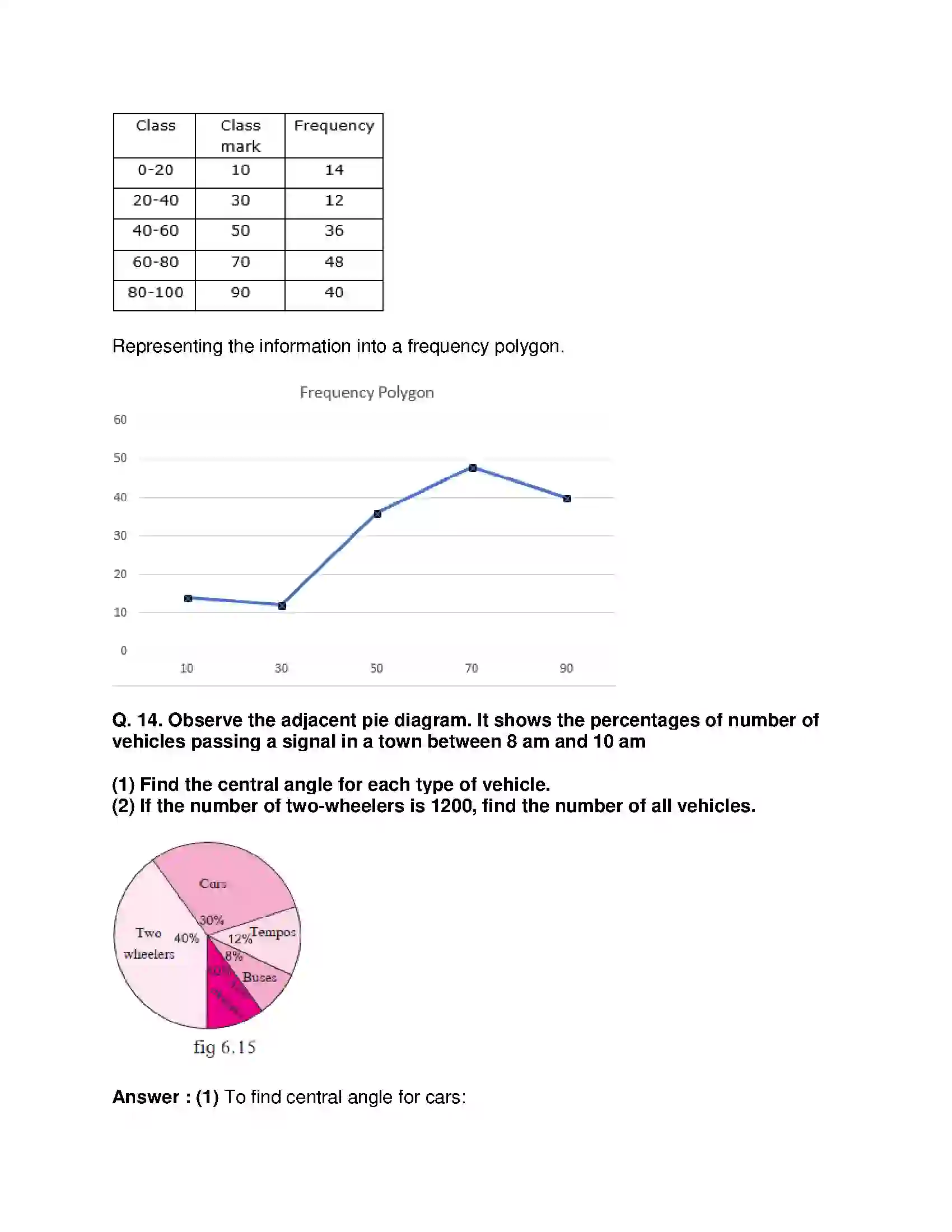 Maharashtra Board Class 10th Mathematics Part-I - English Medium Statistics Solution 46