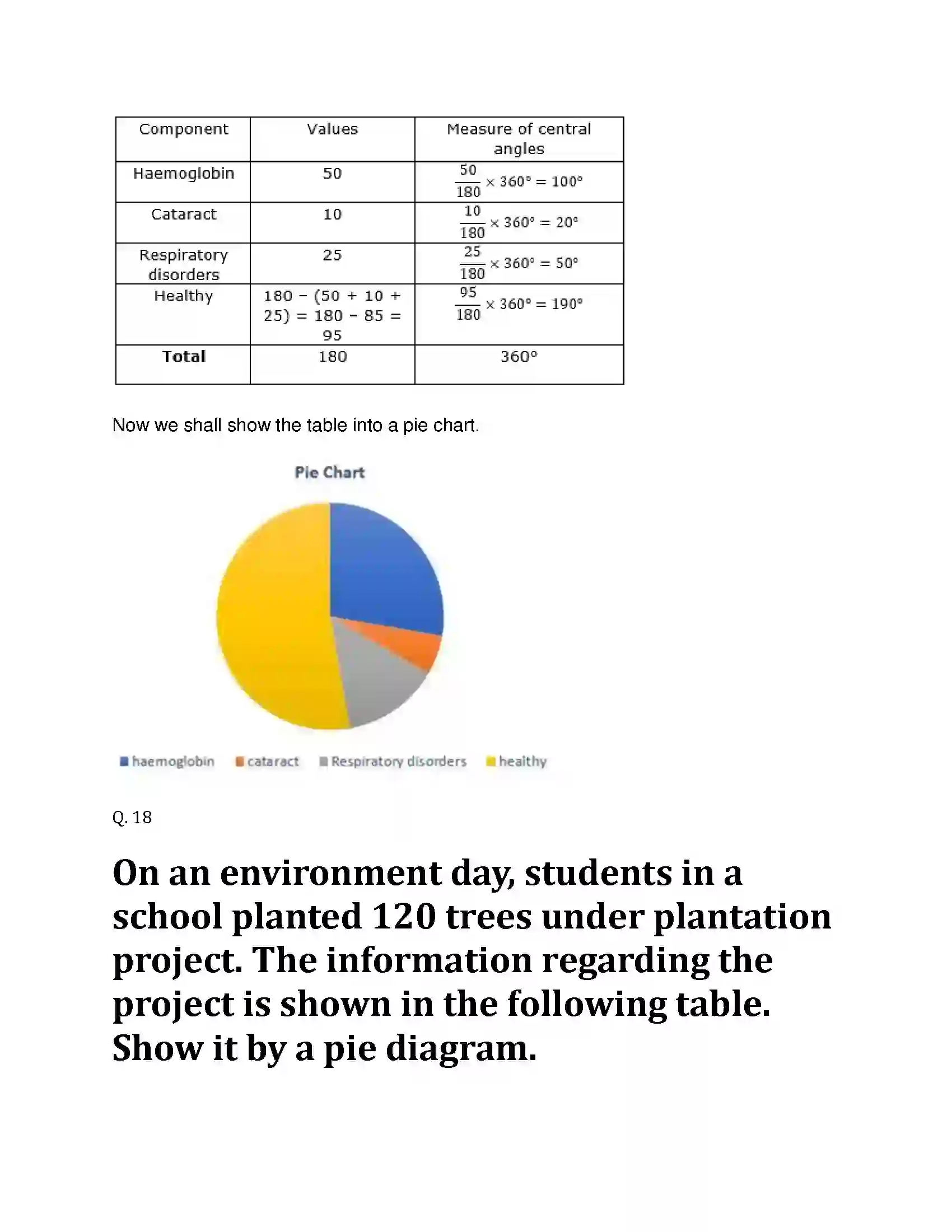 Maharashtra Board Class 10th Mathematics Part-I - English Medium Statistics Solution 53