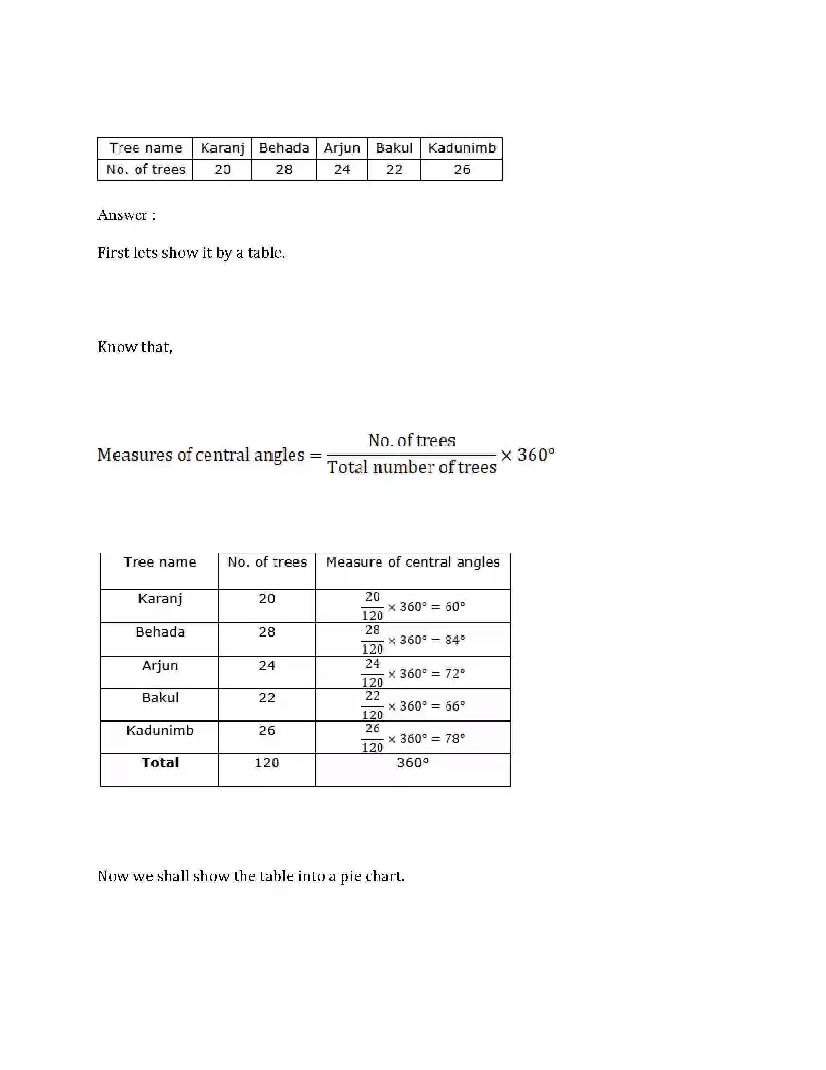 Maharashtra Board Class 10th Mathematics Part-I - English Medium Statistics Solution 54