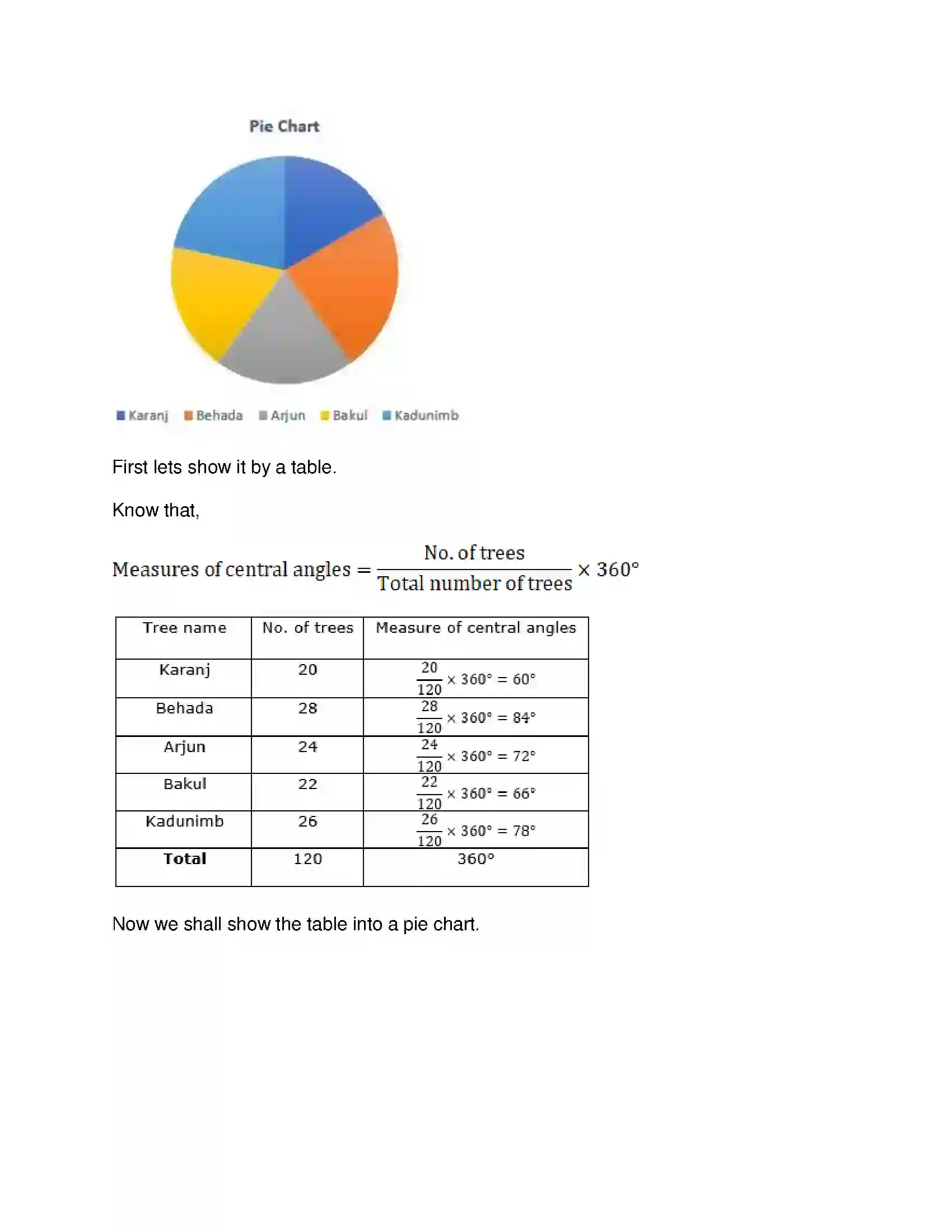 Maharashtra Board Class 10th Mathematics Part-I - English Medium Statistics Solution 55