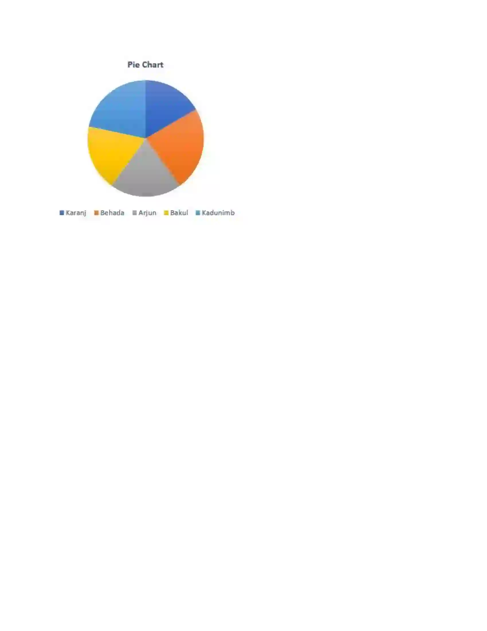 Maharashtra Board Class 10th Mathematics Part-I - English Medium Statistics Solution 56
