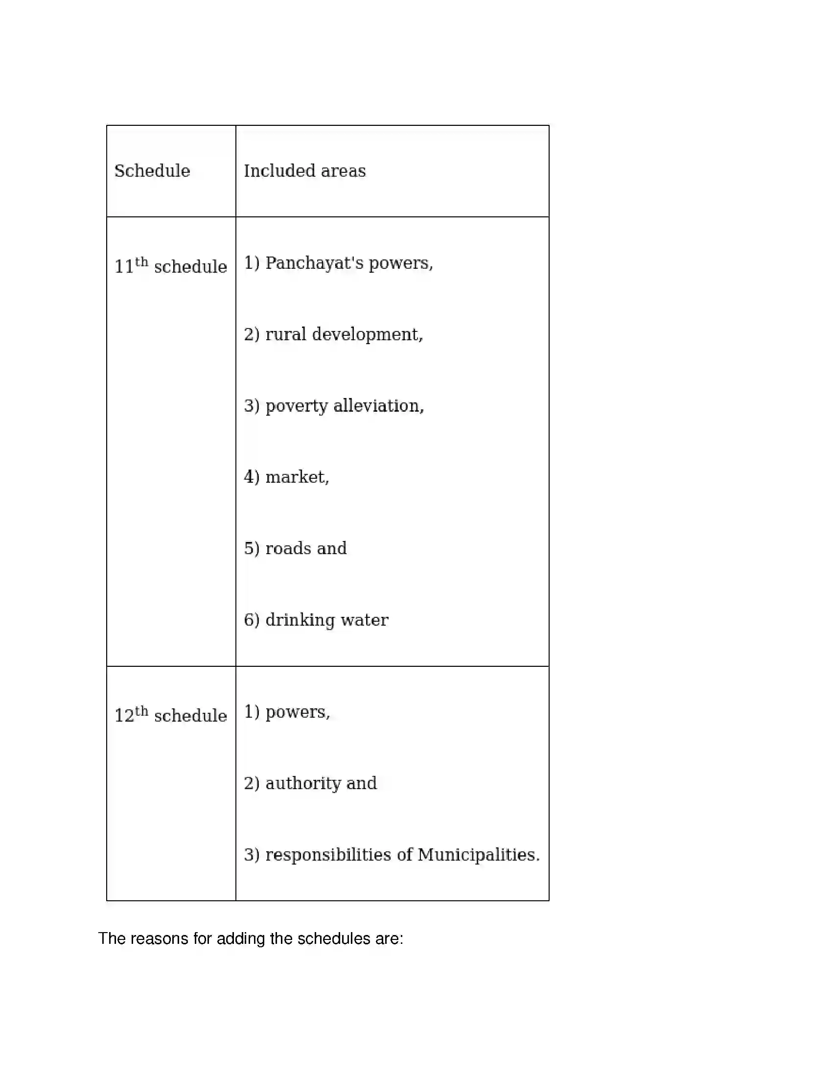 Maharashtra Board Class 10th Political Science - English Medium Working of the Constitution Solution 14