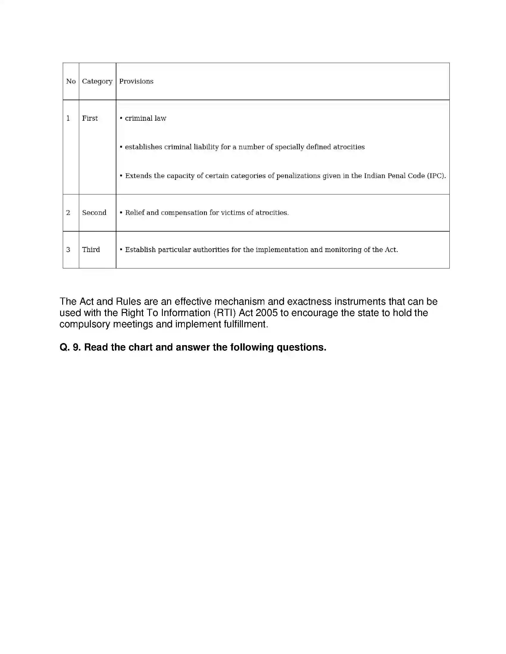 Maharashtra Board Class 10th Political Science - English Medium Working of the Constitution Solution 18