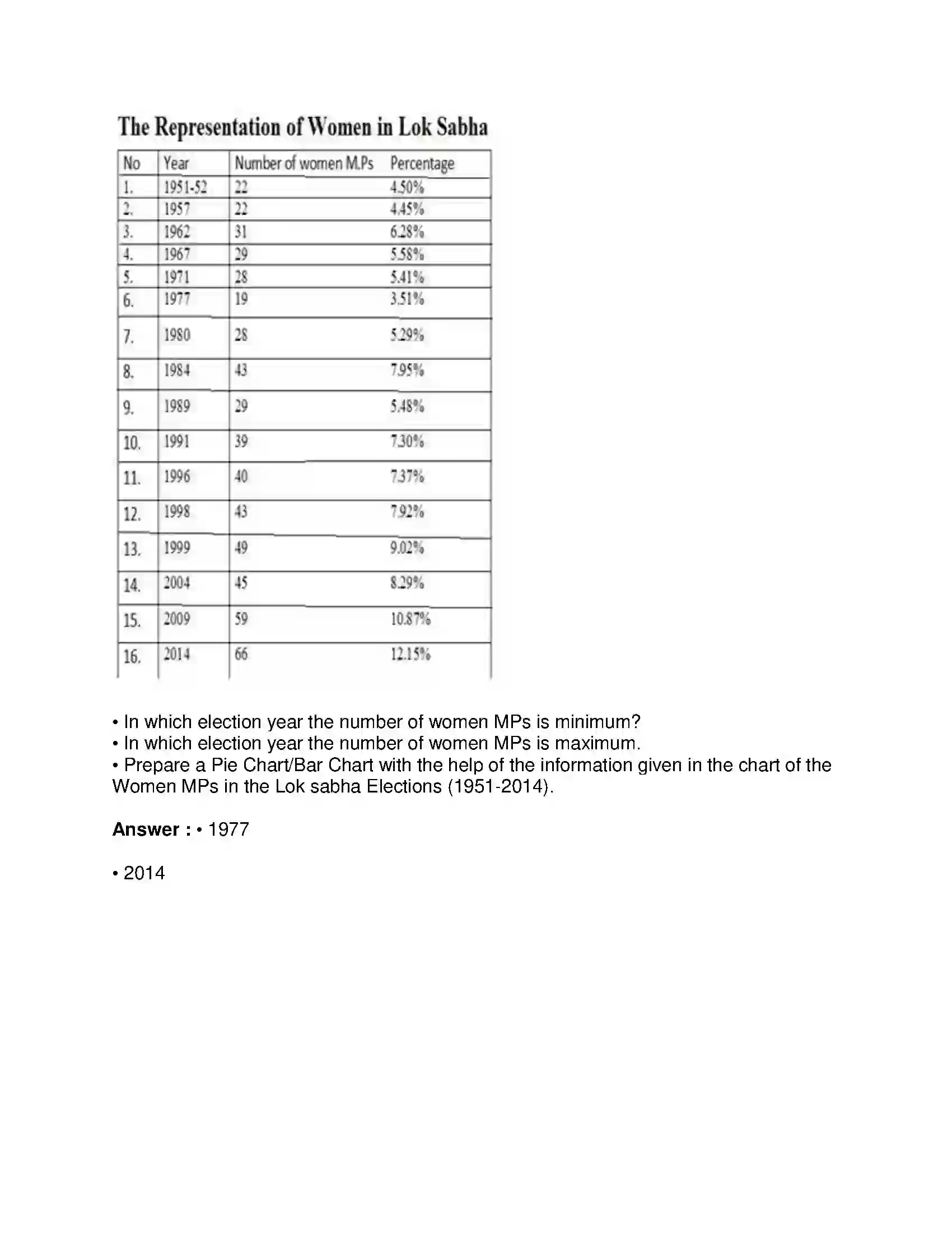 Maharashtra Board Class 10th Political Science - English Medium Working of the Constitution Solution 19