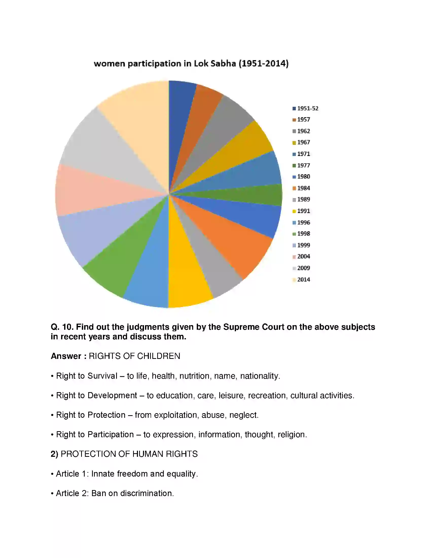 Maharashtra Board Class 10th Political Science - English Medium Working of the Constitution Solution 20