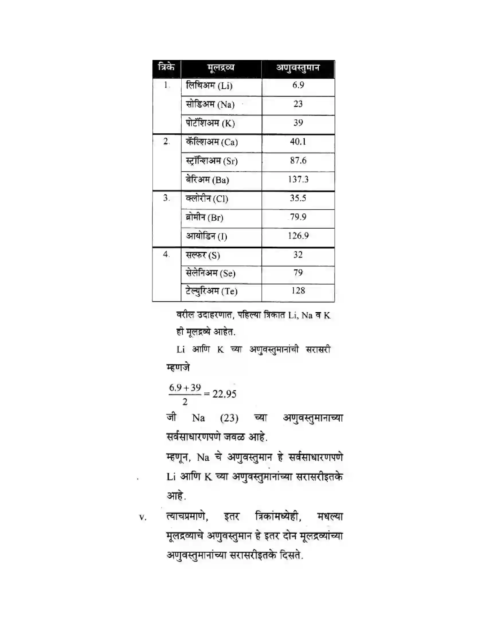Maharashtra Board Class 10th Science & Technology - Marathi Medium School of Elements Solution 13