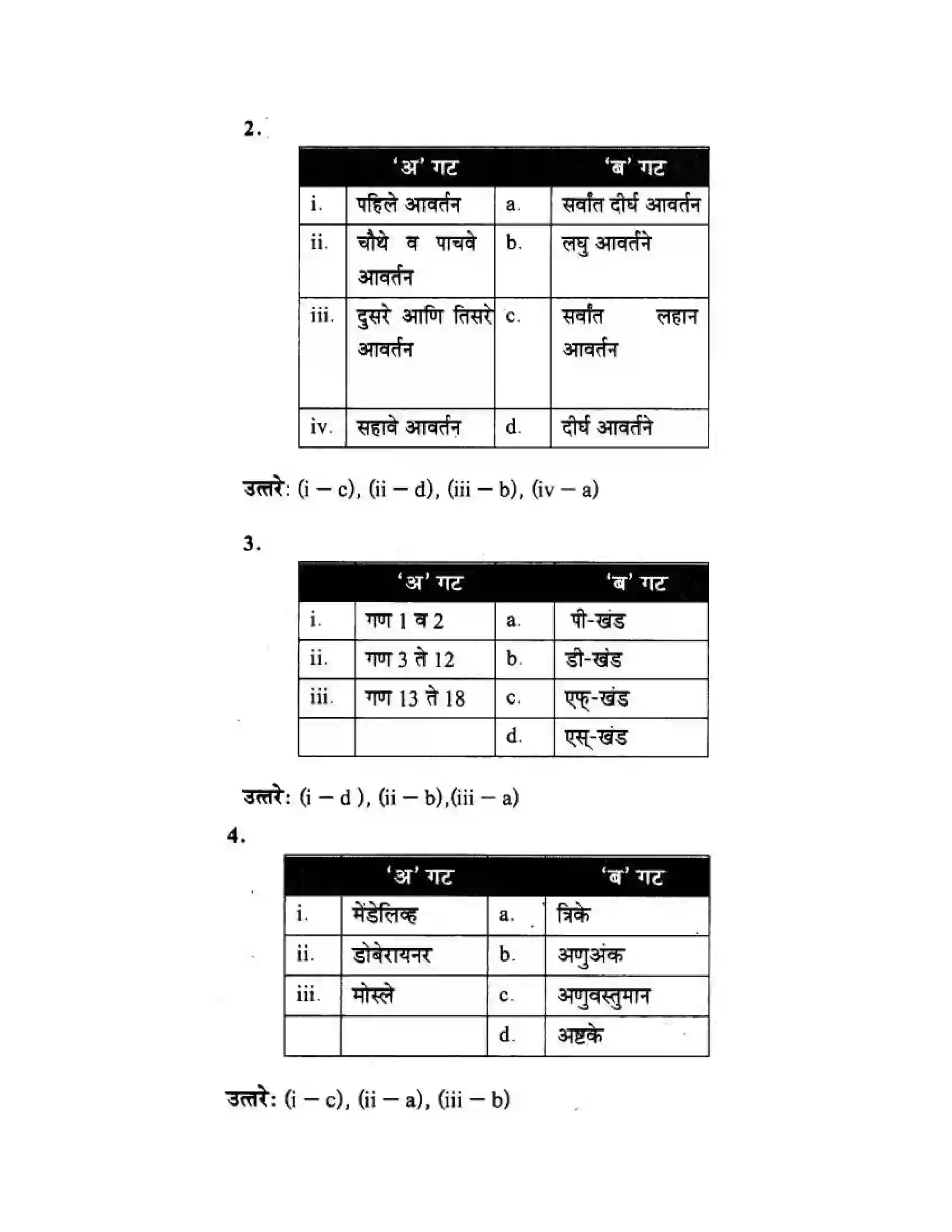 Maharashtra Board Class 10th Science & Technology - Marathi Medium School of Elements Solution 26