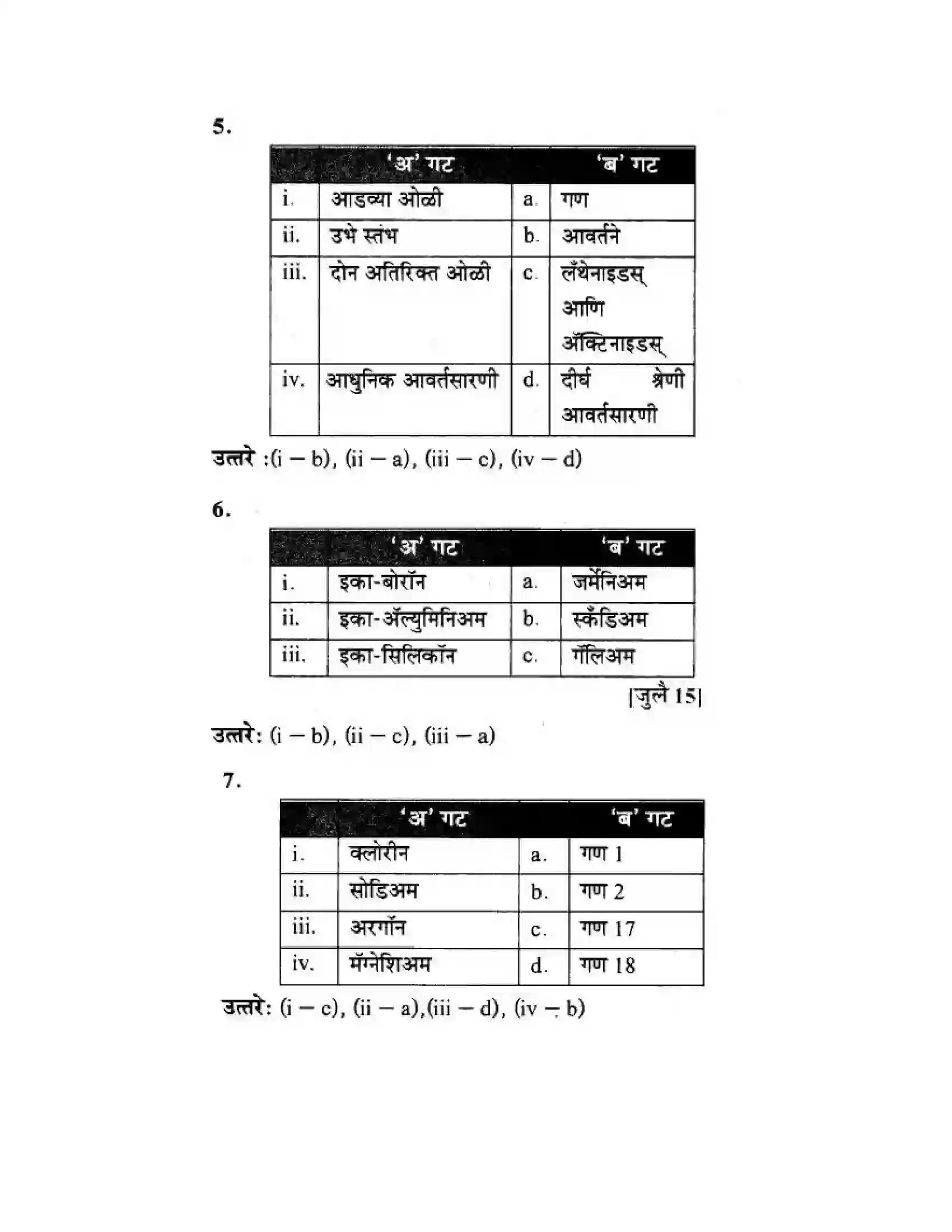 Maharashtra Board Class 10th Science & Technology - Marathi Medium School of Elements Solution 27