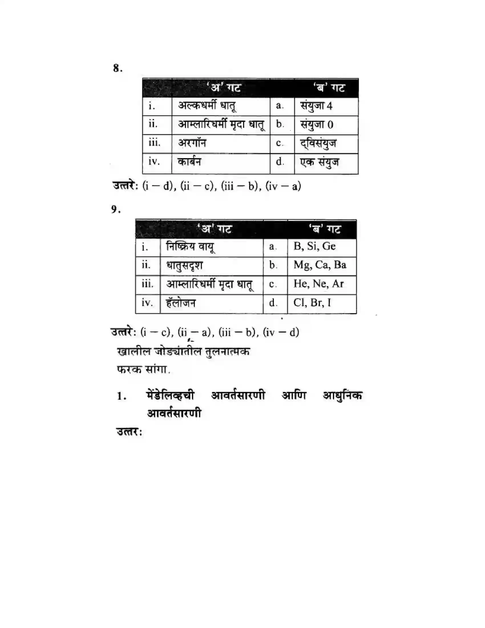 Maharashtra Board Class 10th Science & Technology - Marathi Medium School of Elements Solution 28