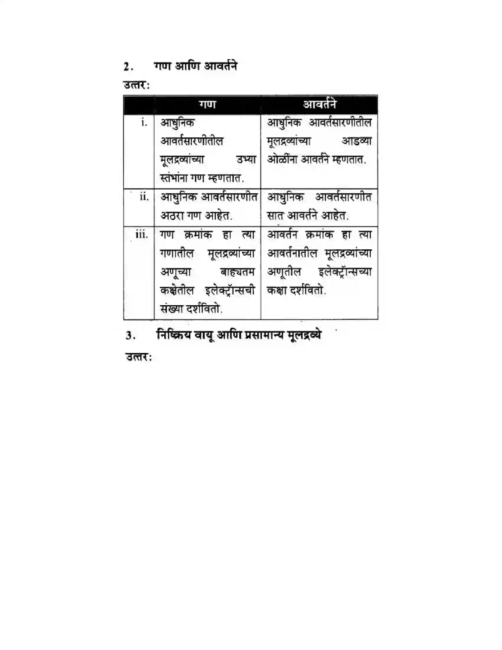 Maharashtra Board Class 10th Science & Technology - Marathi Medium School of Elements Solution 30