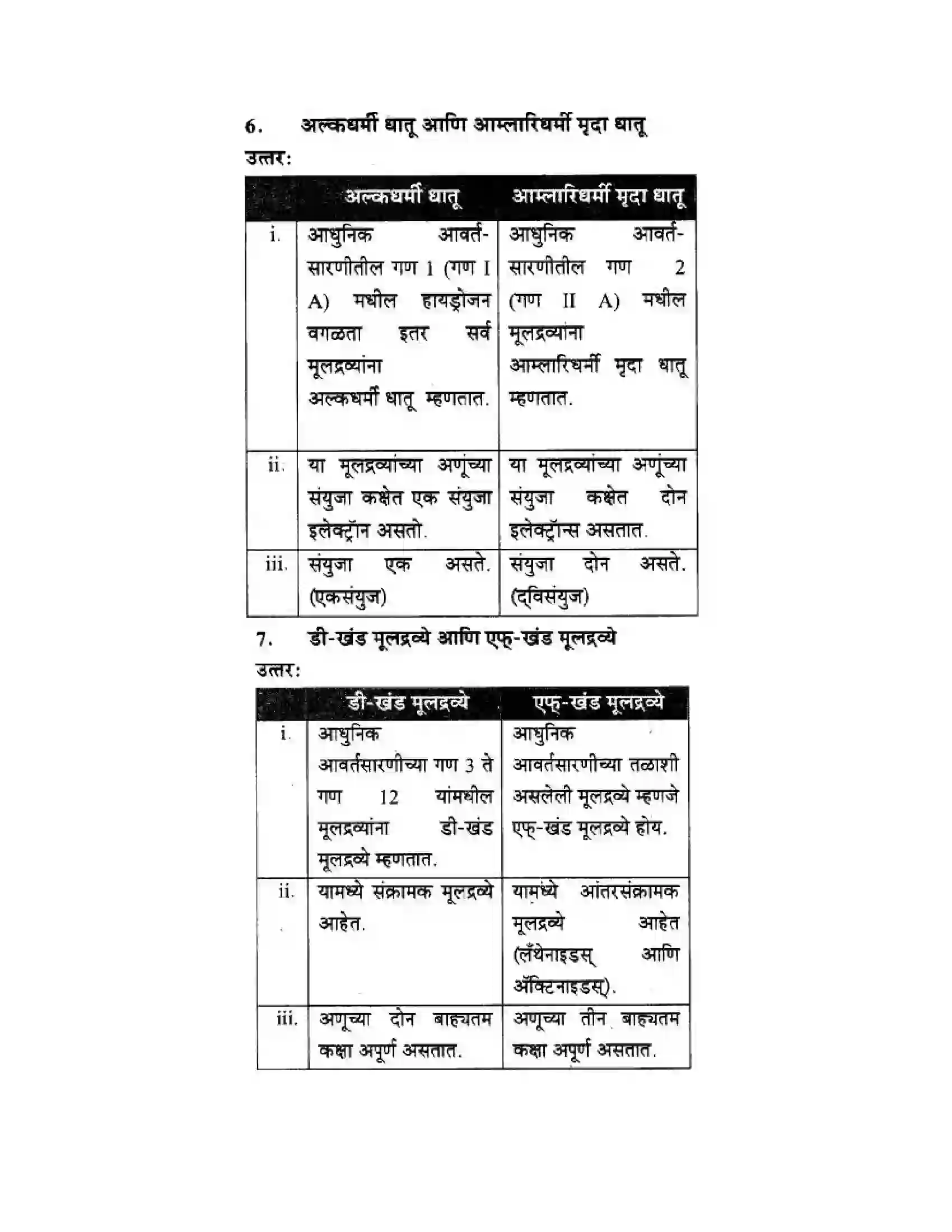 Maharashtra Board Class 10th Science & Technology - Marathi Medium School of Elements Solution 33
