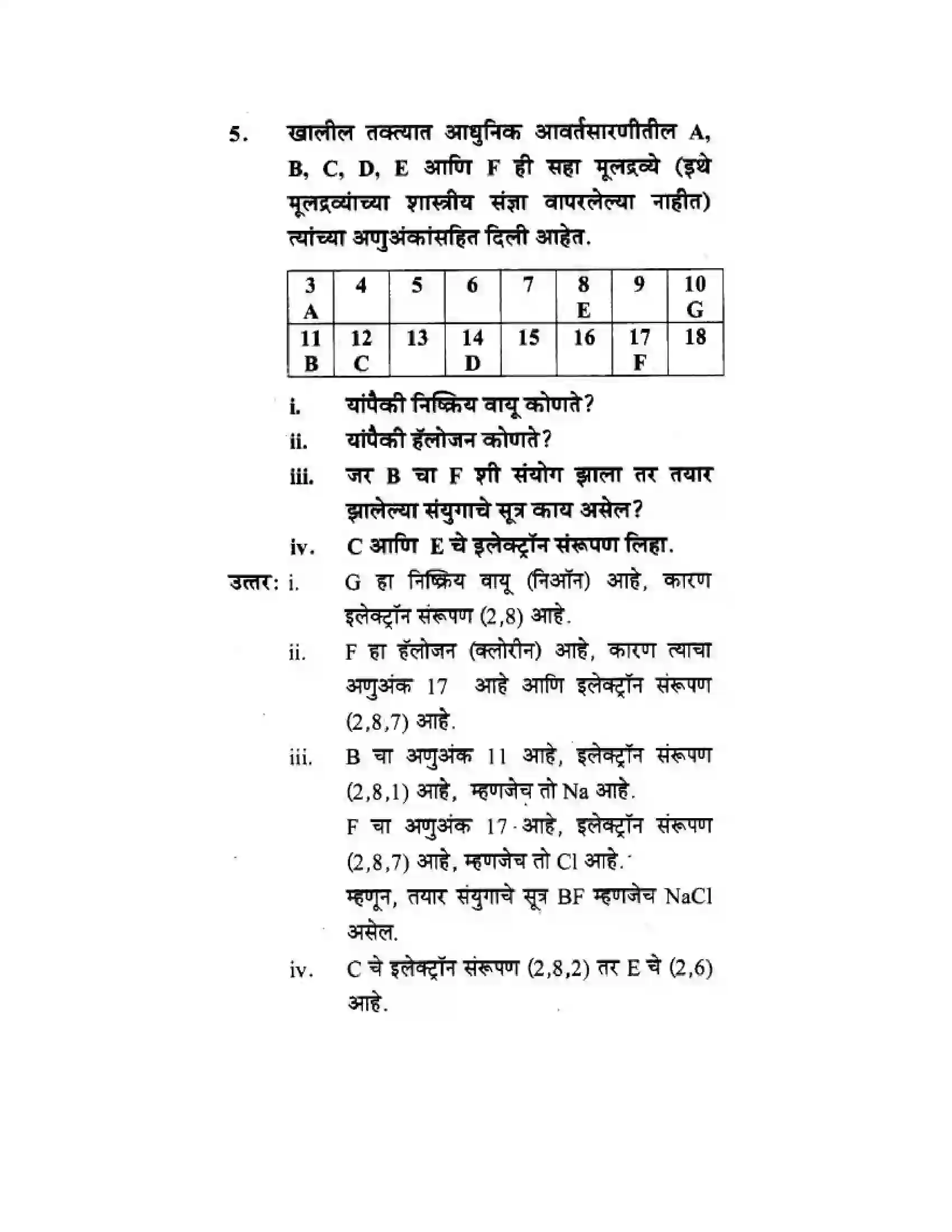 Maharashtra Board Class 10th Science & Technology - Marathi Medium School of Elements Solution 37