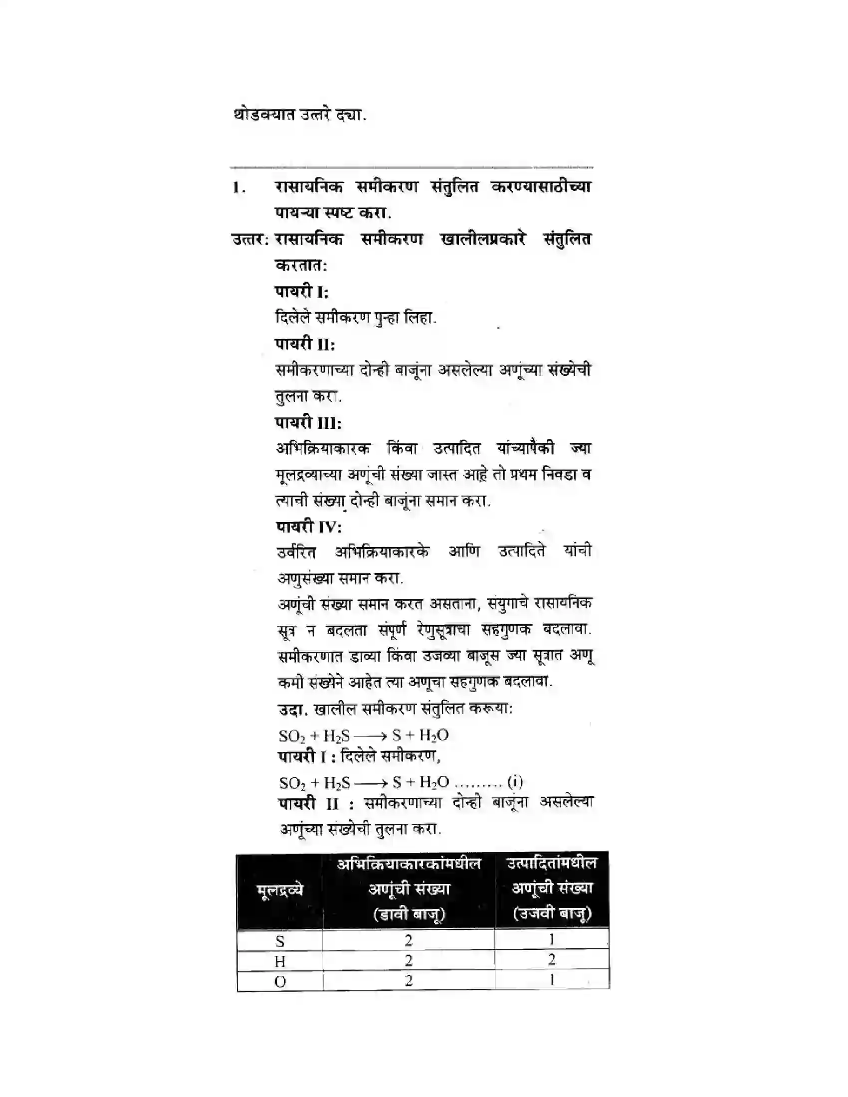 Maharashtra Board Class 10th Science & Technology - Marathi Medium The Magic of Chemical Reactions Solution 12