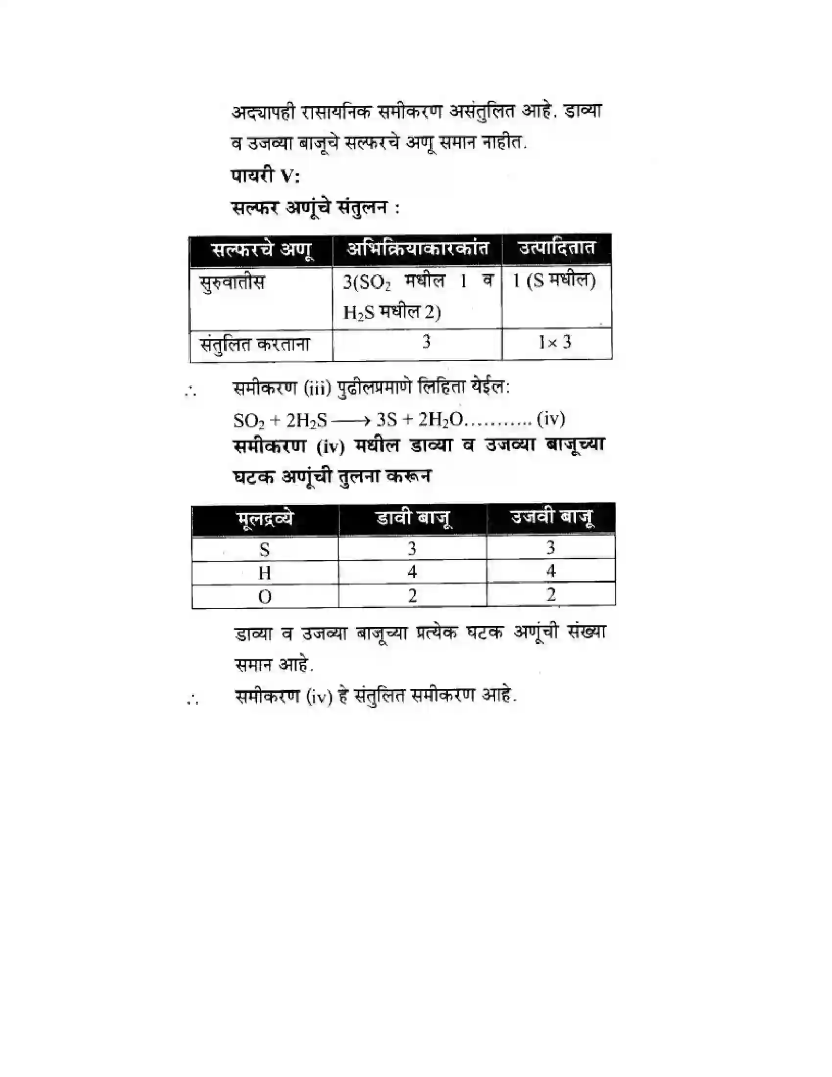 Maharashtra Board Class 10th Science & Technology - Marathi Medium The Magic of Chemical Reactions Solution 14