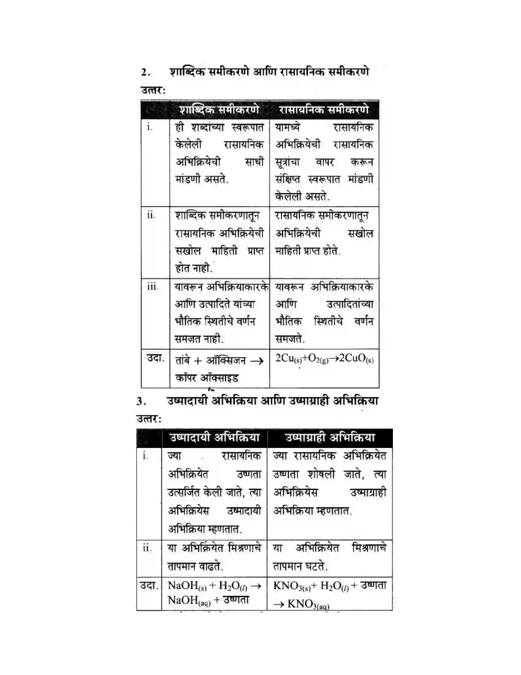 Maharashtra Board Class 10th Science & Technology - Marathi Medium The Magic of Chemical Reactions Solution 30