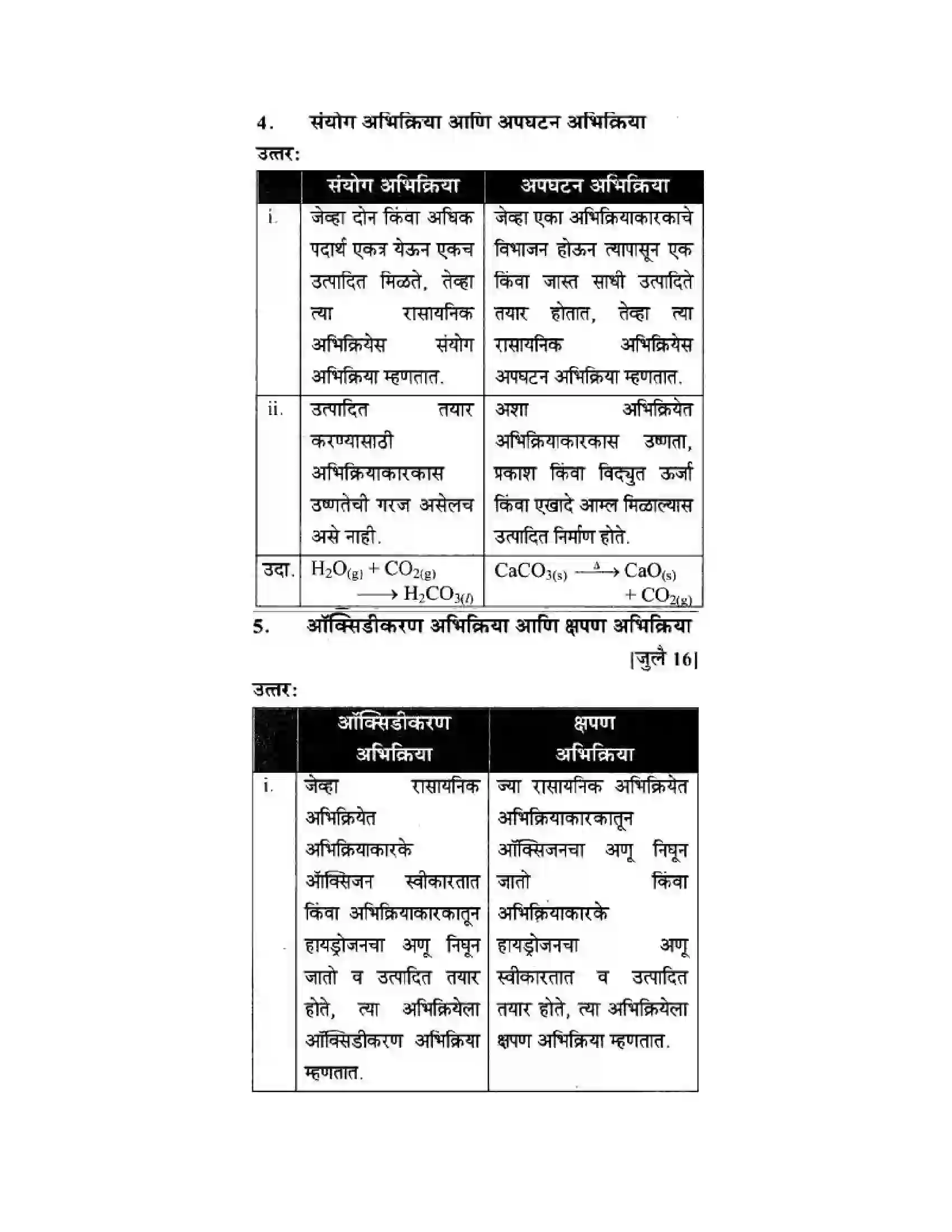 Maharashtra Board Class 10th Science & Technology - Marathi Medium The Magic of Chemical Reactions Solution 31