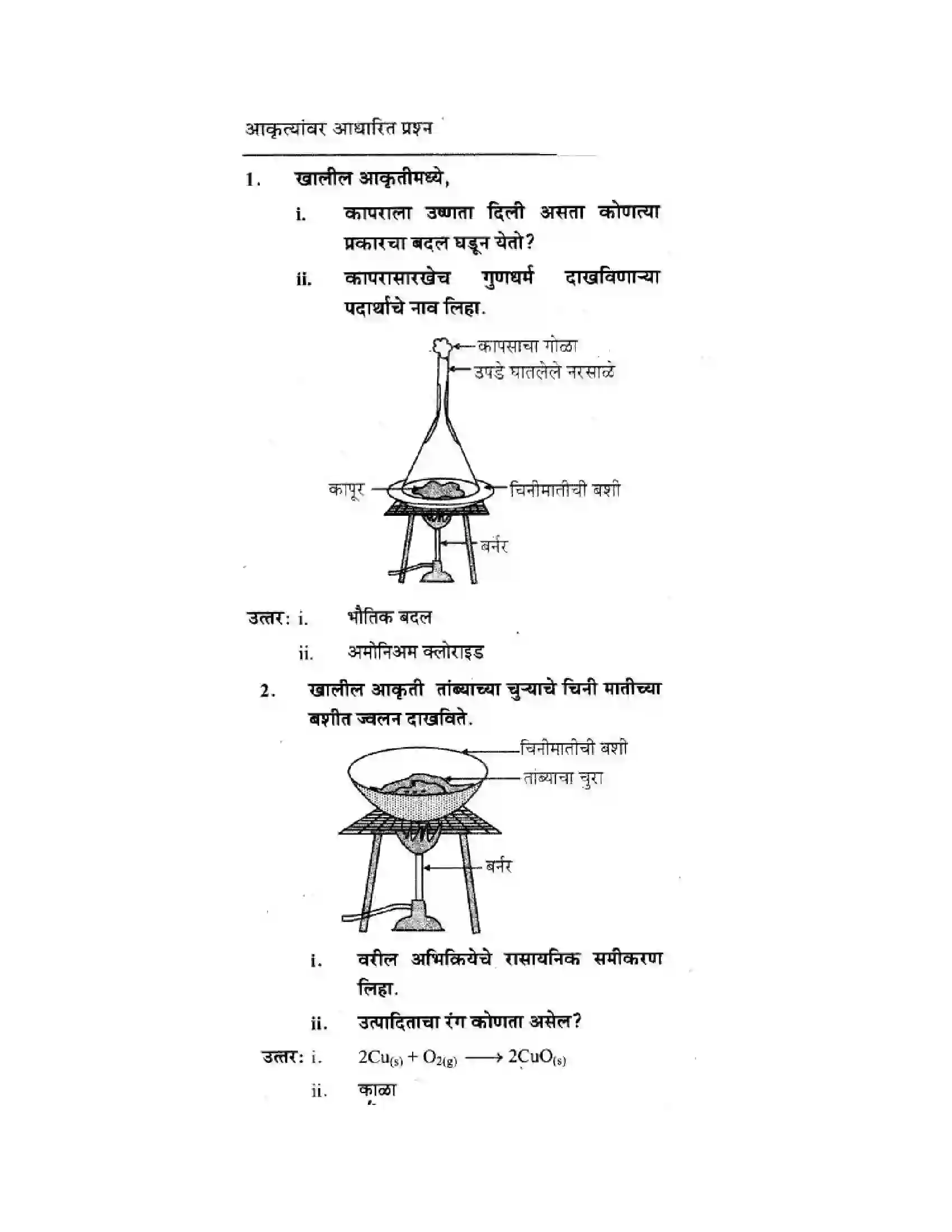 Maharashtra Board Class 10th Science & Technology - Marathi Medium The Magic of Chemical Reactions Solution 33