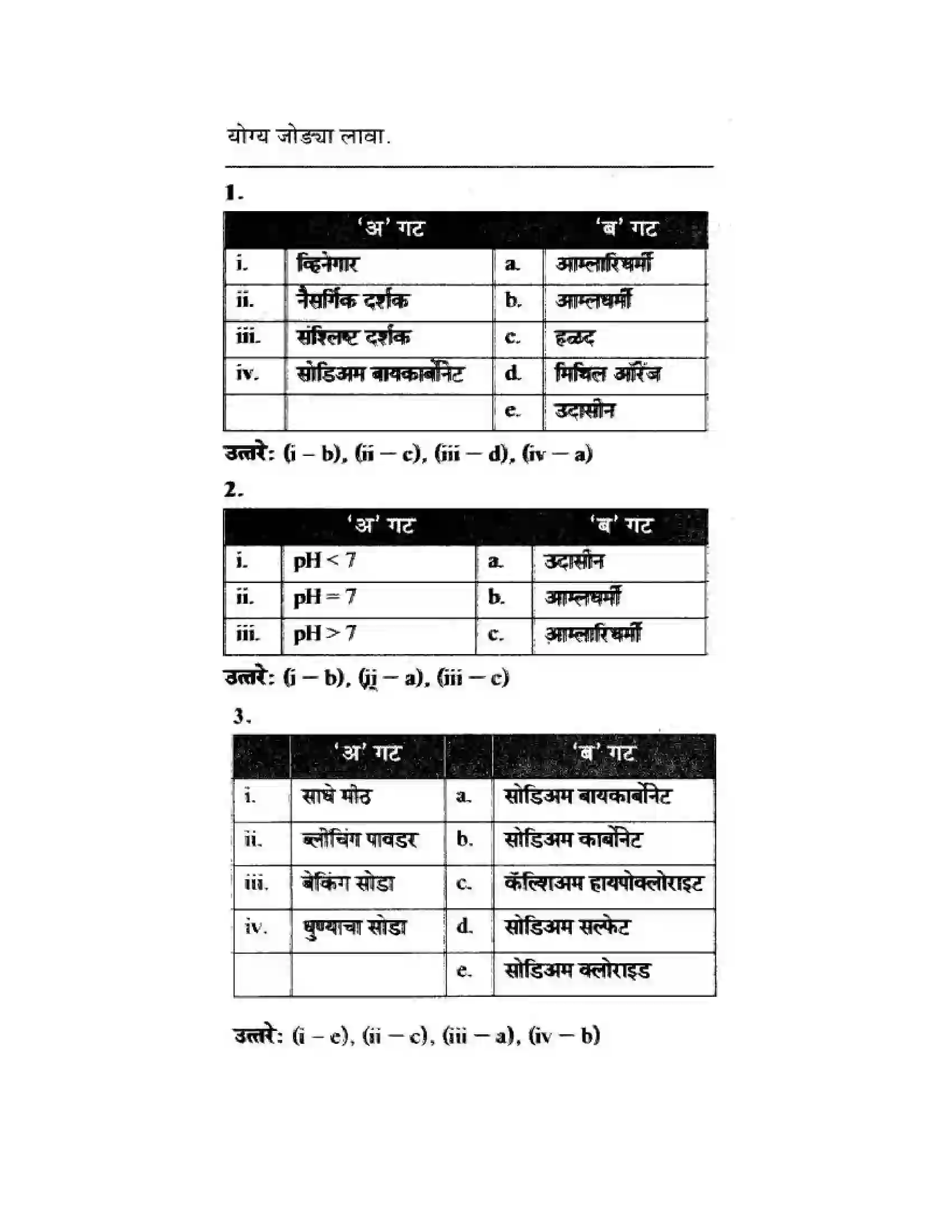 Maharashtra Board Class 10th Science & Technology - Marathi Medium The Acid-Base Chemistry Solution 26