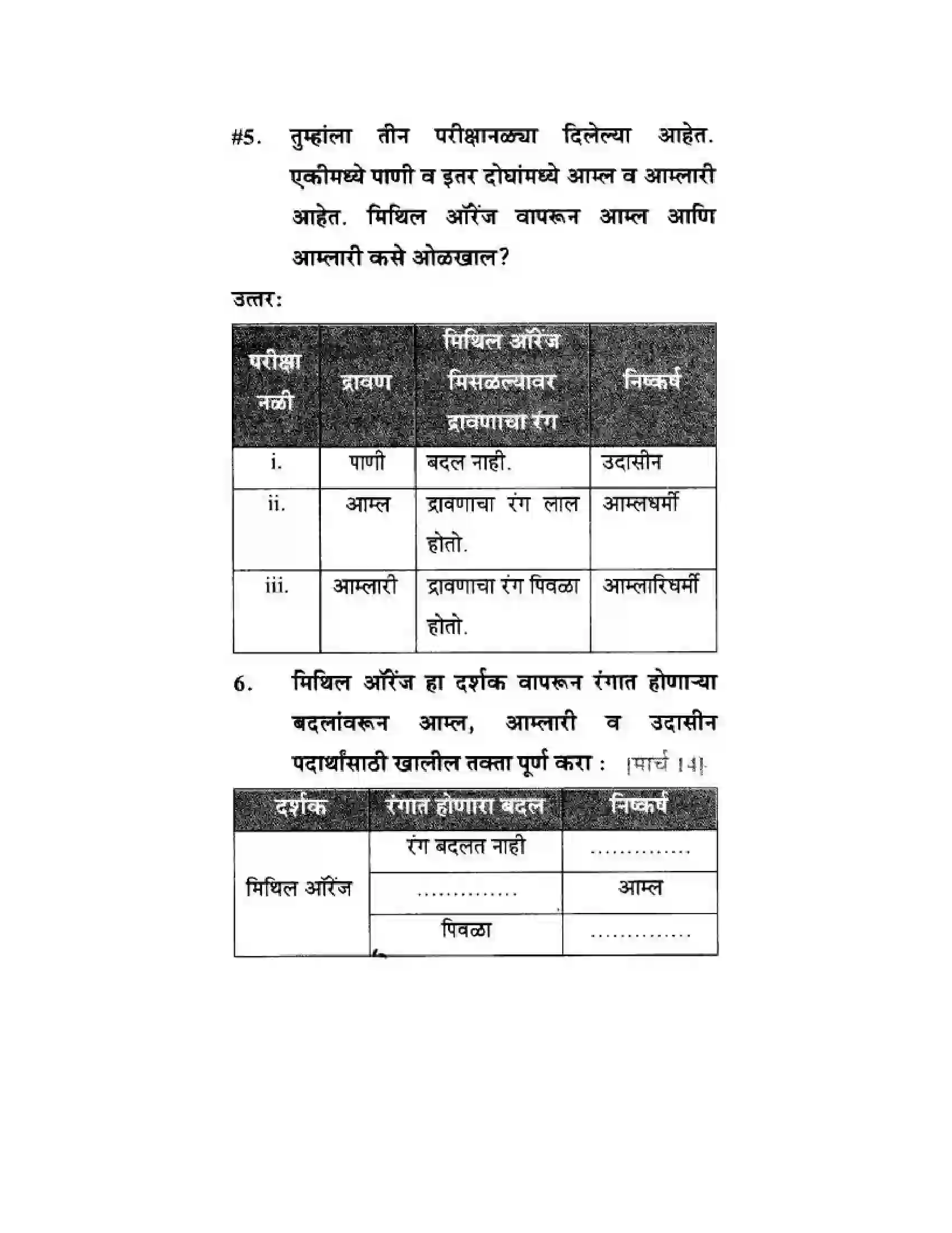 Maharashtra Board Class 10th Science & Technology - Marathi Medium The Acid-Base Chemistry Solution 31