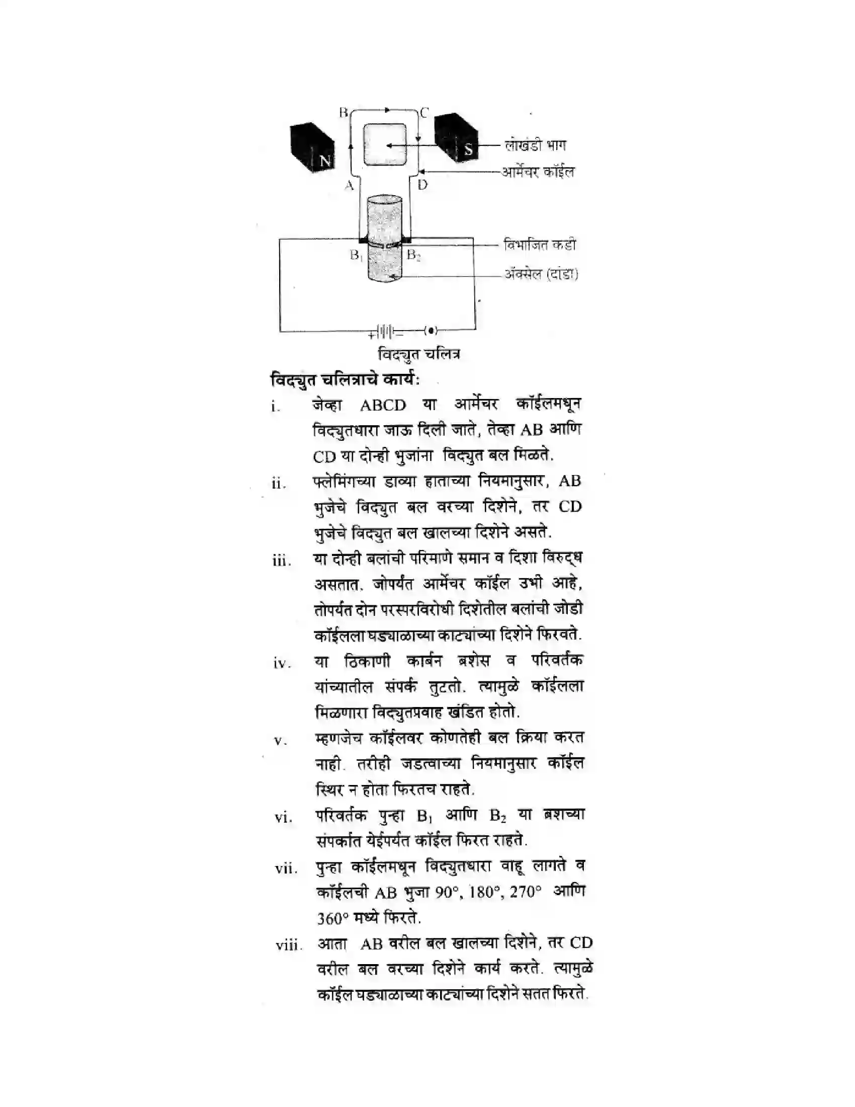 Maharashtra Board Class 10th Science & Technology - Marathi Medium All About Electromagnetism Solution 21