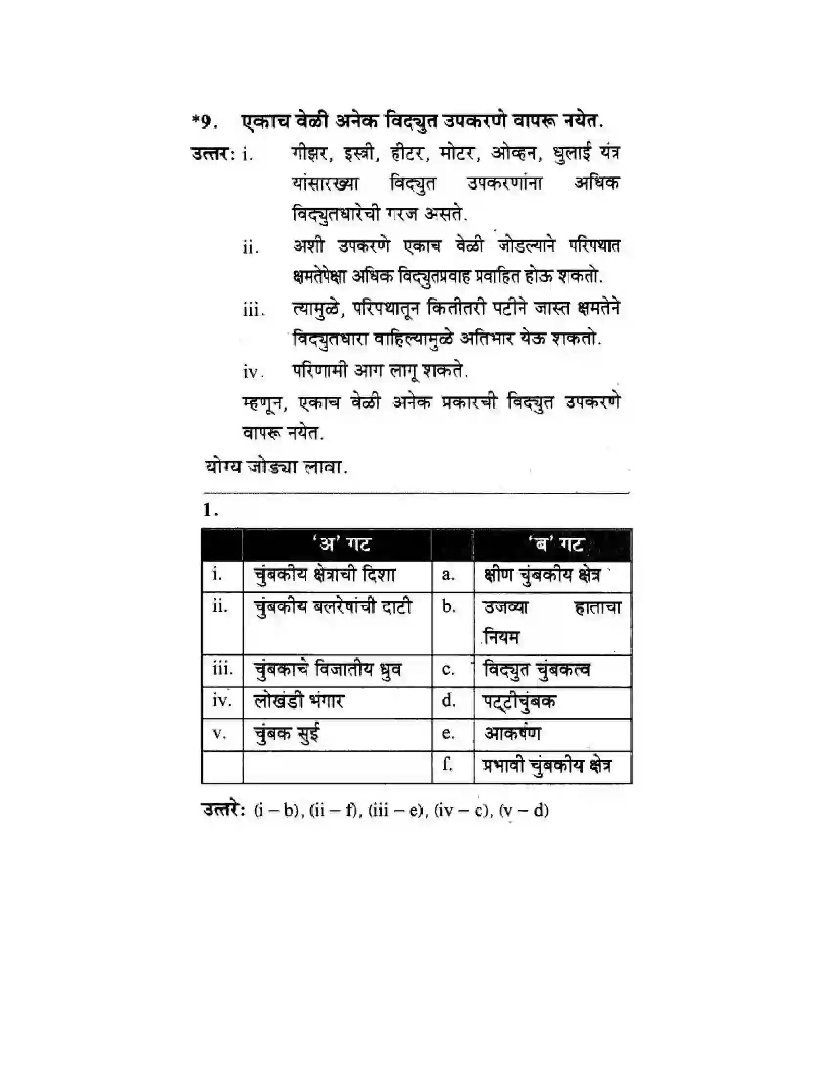 Maharashtra Board Class 10th Science & Technology - Marathi Medium All About Electromagnetism Solution 38