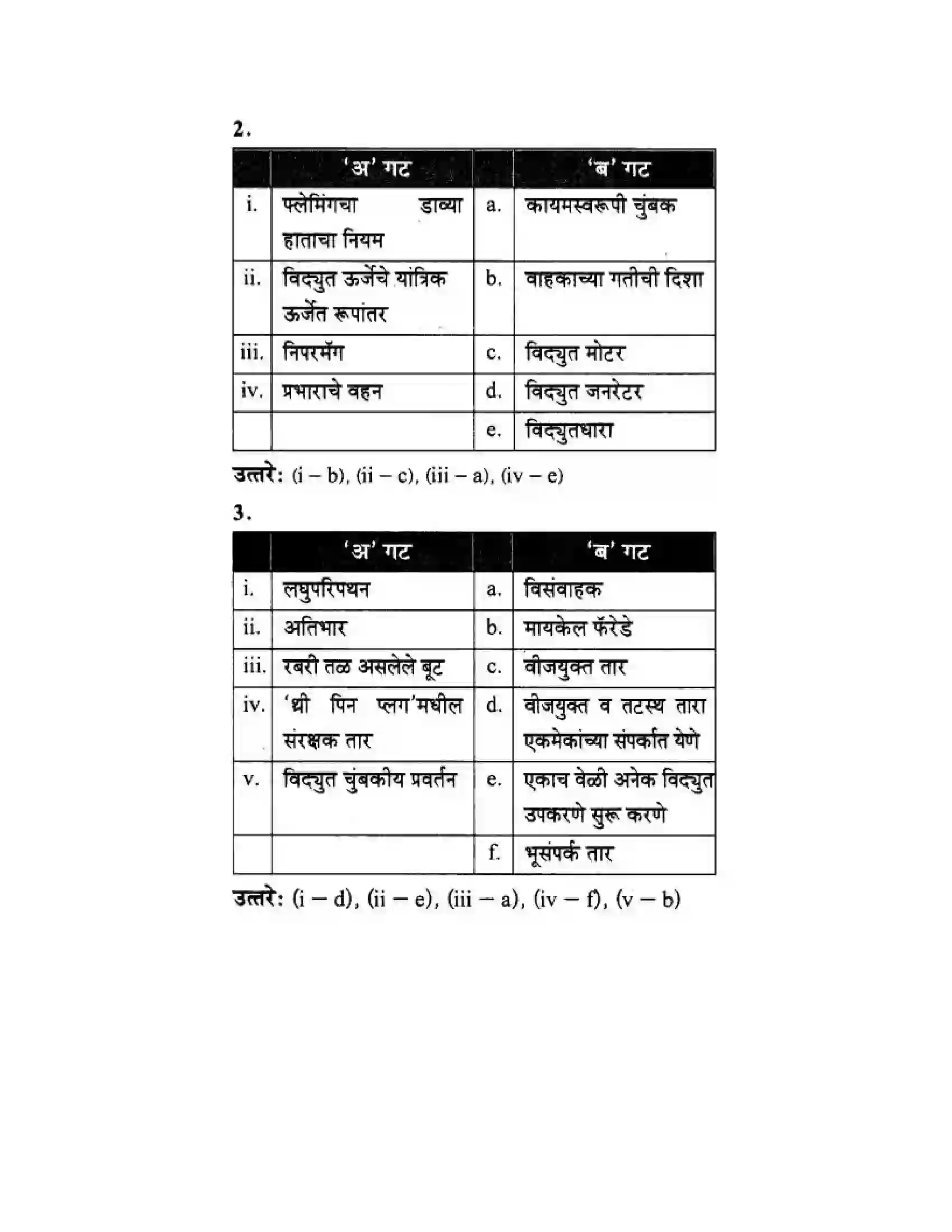 Maharashtra Board Class 10th Science & Technology - Marathi Medium All About Electromagnetism Solution 39
