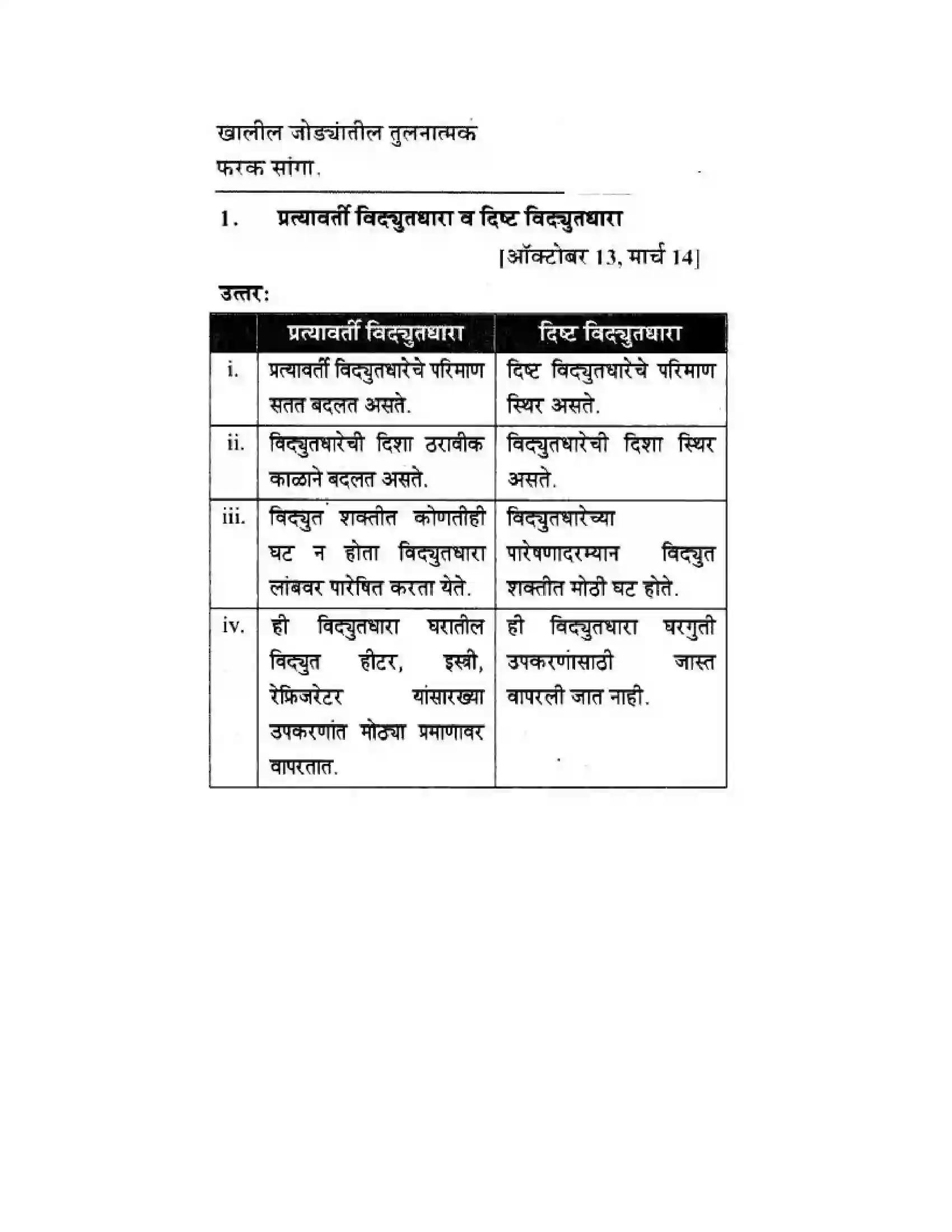 Maharashtra Board Class 10th Science & Technology - Marathi Medium All About Electromagnetism Solution 40
