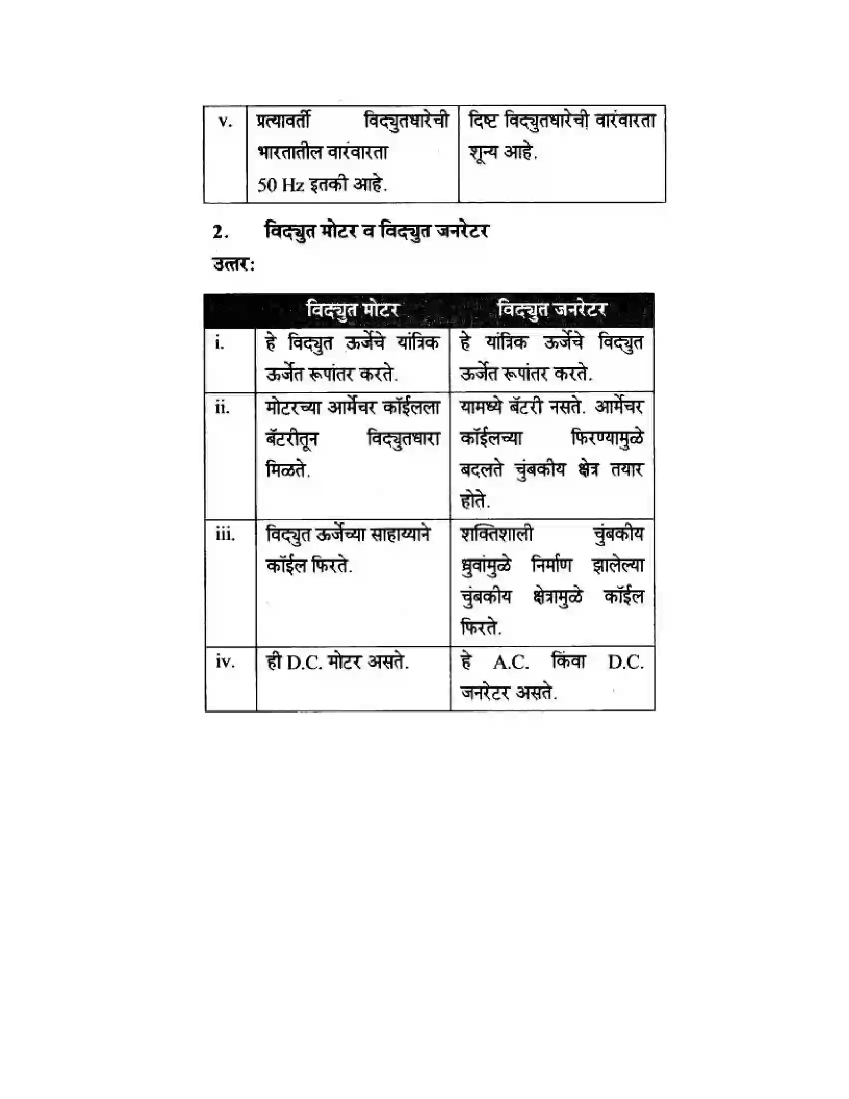 Maharashtra Board Class 10th Science & Technology - Marathi Medium All About Electromagnetism Solution 41