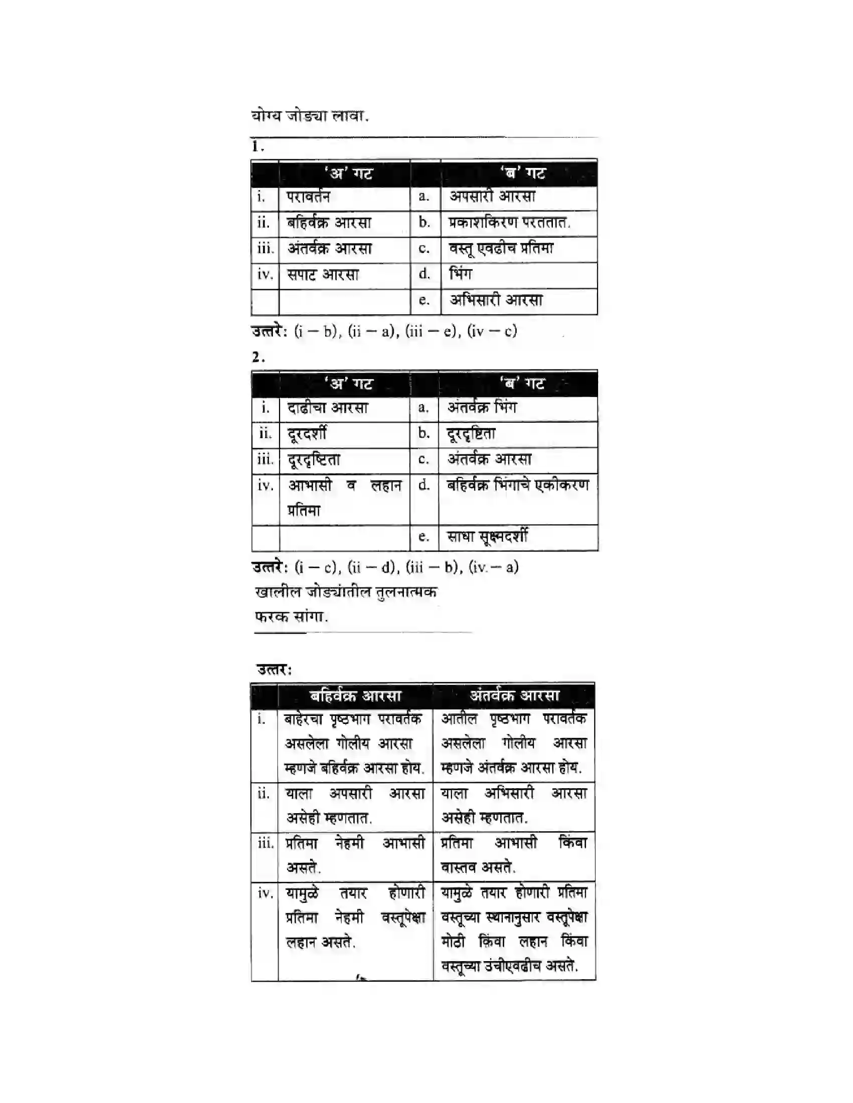 Maharashtra Board Class 10th Science & Technology - Marathi Medium Wonders of Light – Part I Solution 33