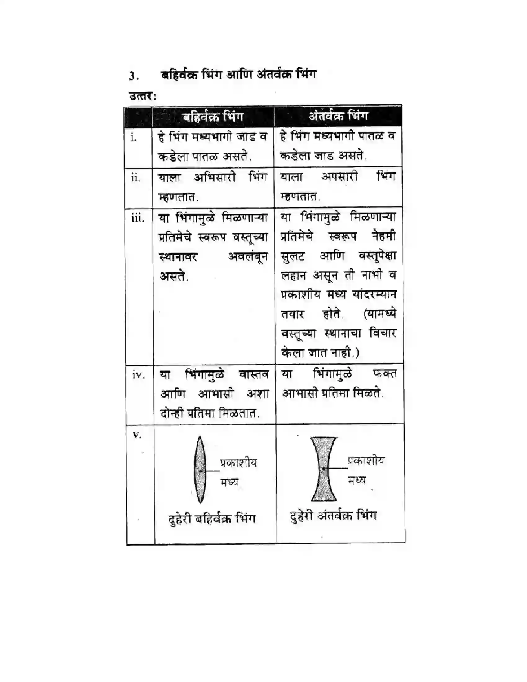 Maharashtra Board Class 10th Science & Technology - Marathi Medium Wonders of Light – Part I Solution 35