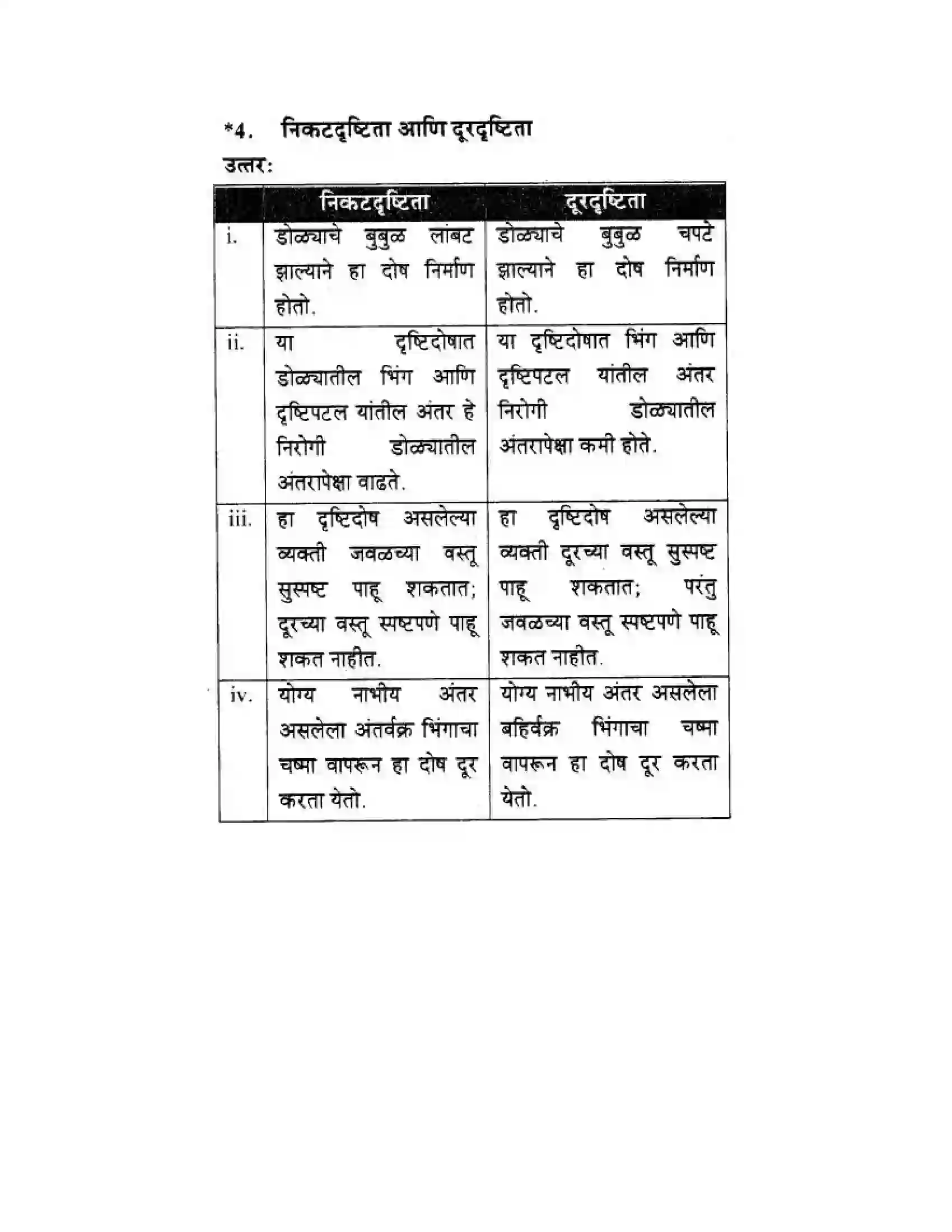 Maharashtra Board Class 10th Science & Technology - Marathi Medium Wonders of Light – Part I Solution 36