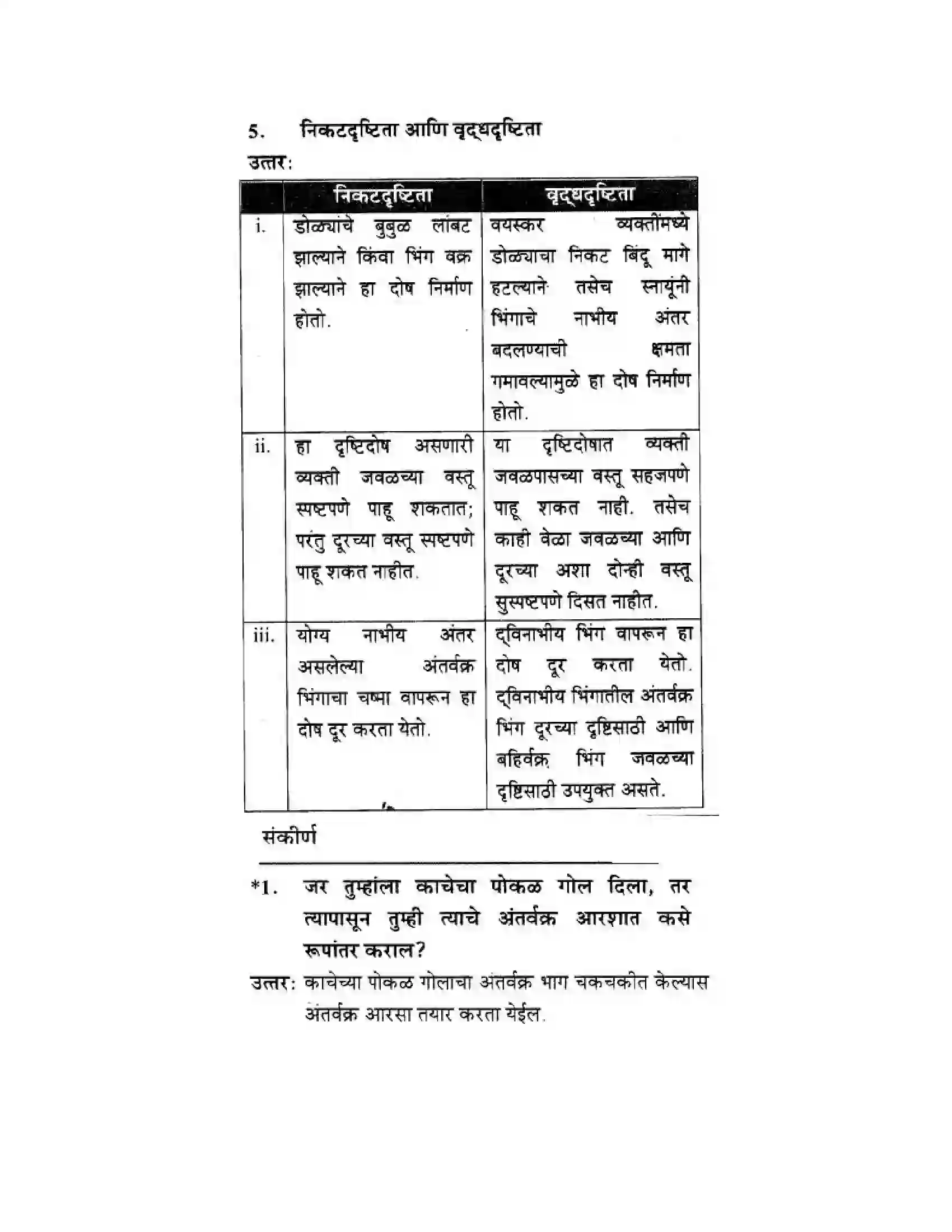 Maharashtra Board Class 10th Science & Technology - Marathi Medium Wonders of Light – Part I Solution 37