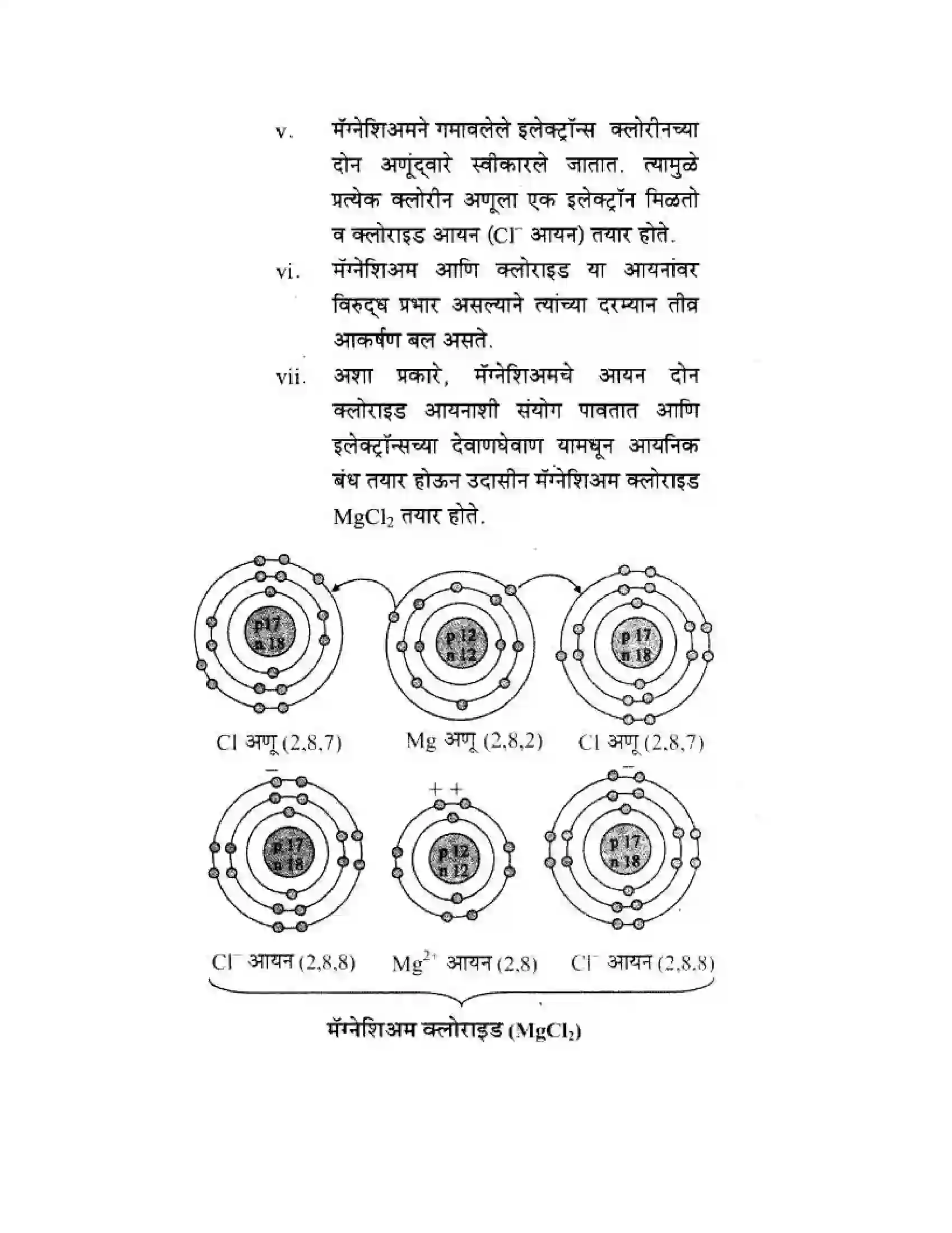 Maharashtra Board Class 10th Science & Technology - Marathi Medium Understanding Metals and Non-Metals Solution 17