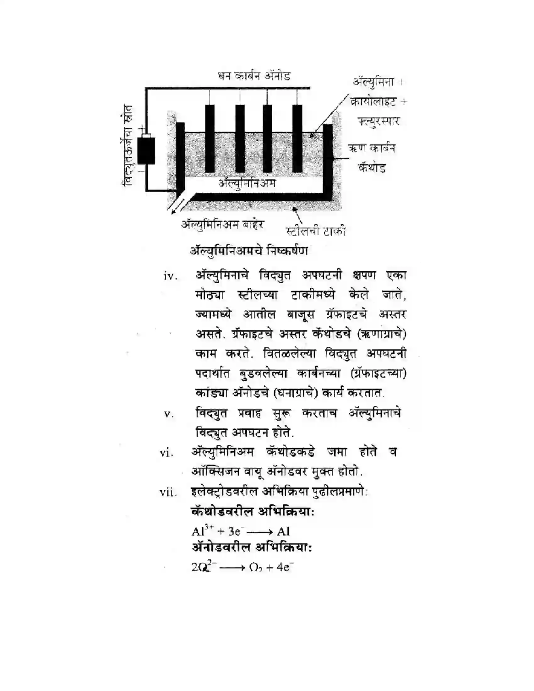 Maharashtra Board Class 10th Science & Technology - Marathi Medium Understanding Metals and Non-Metals Solution 20