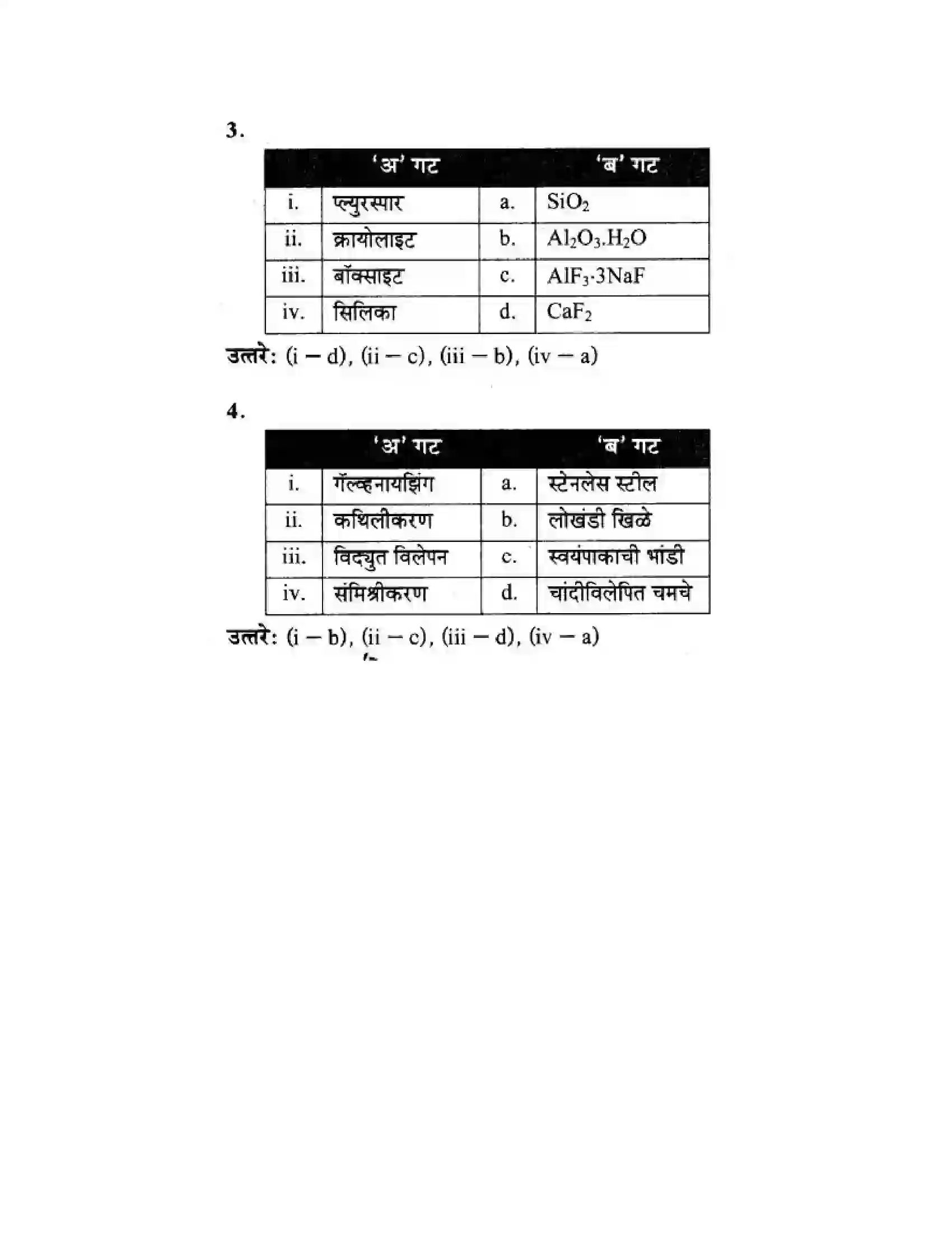 Maharashtra Board Class 10th Science & Technology - Marathi Medium Understanding Metals and Non-Metals Solution 37