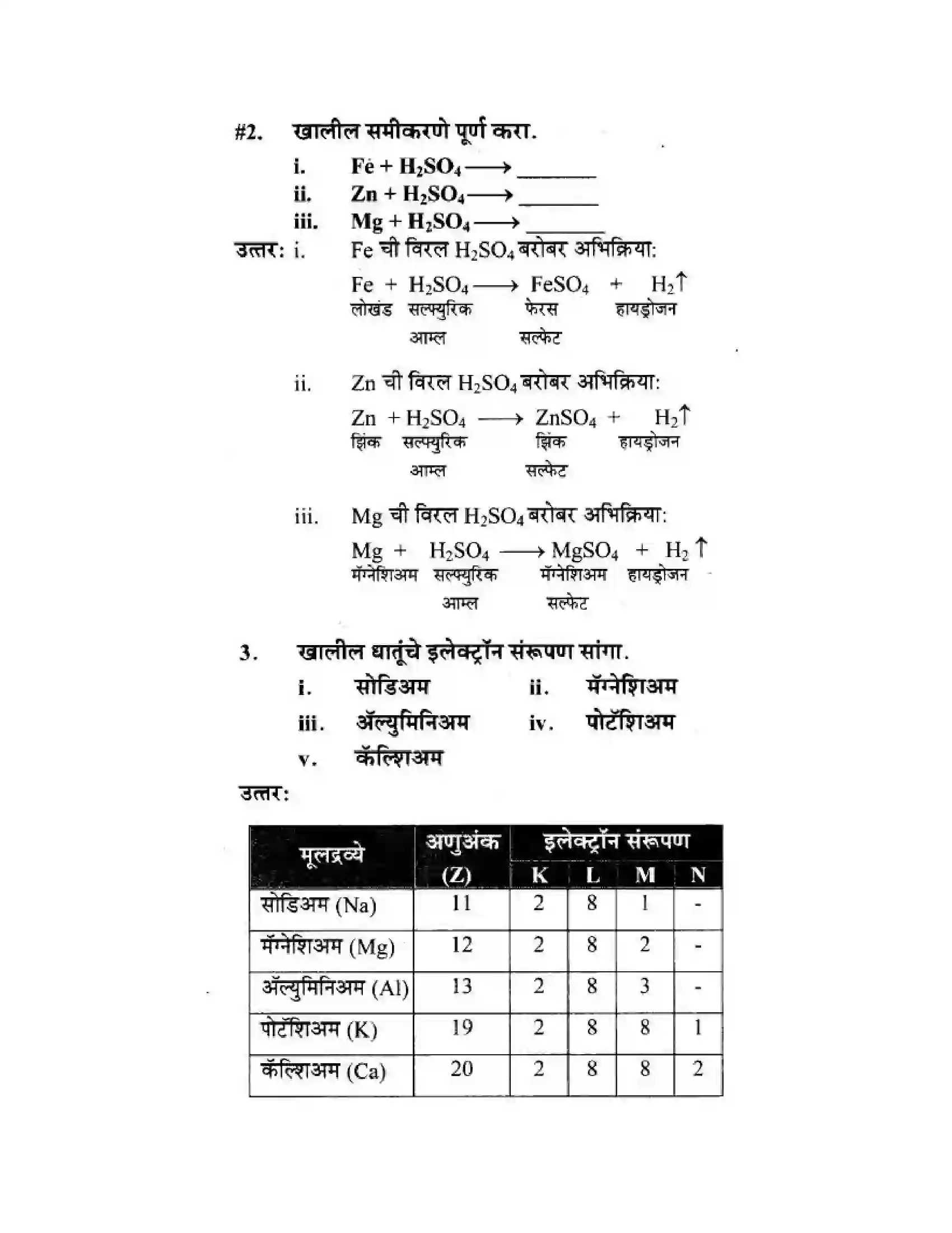 Maharashtra Board Class 10th Science & Technology - Marathi Medium Understanding Metals and Non-Metals Solution 42