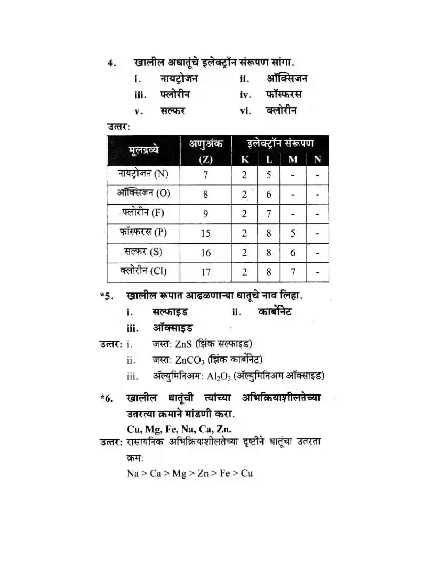 Maharashtra Board Class 10th Science & Technology - Marathi Medium Understanding Metals and Non-Metals Solution 43