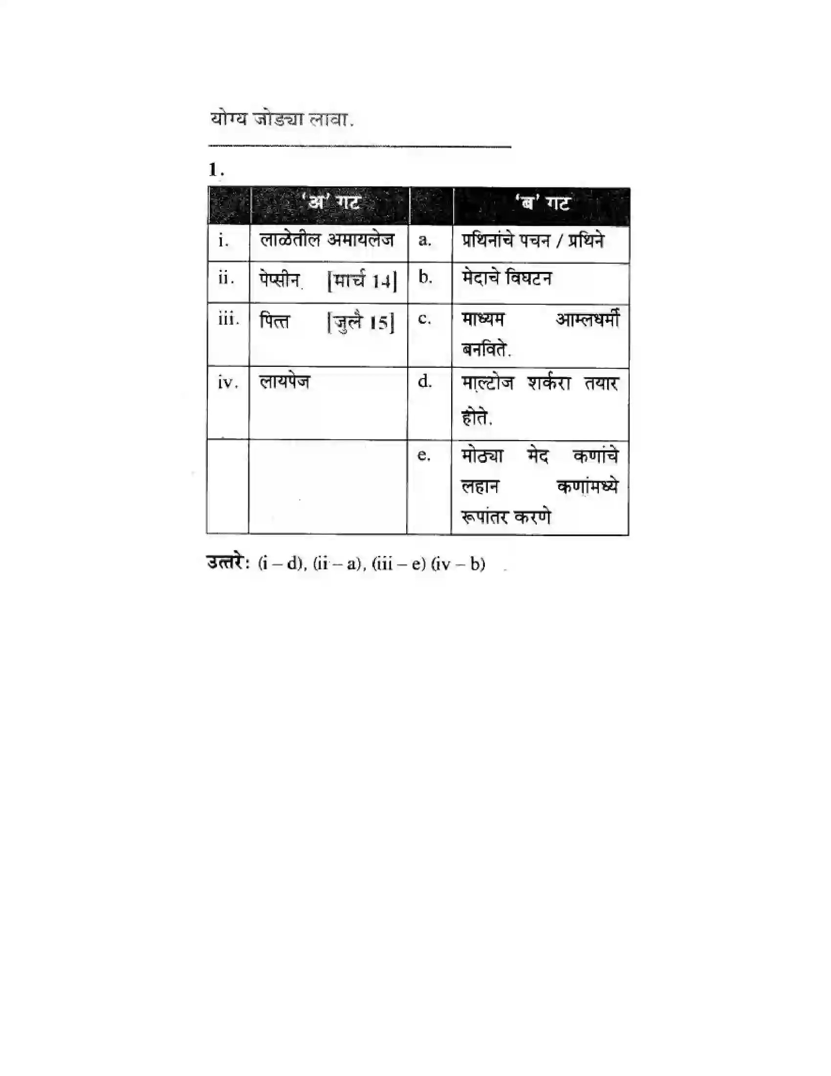 Maharashtra Board Class 10th Science & Technology - Marathi Medium Life’s Internal Secrets Solution 47
