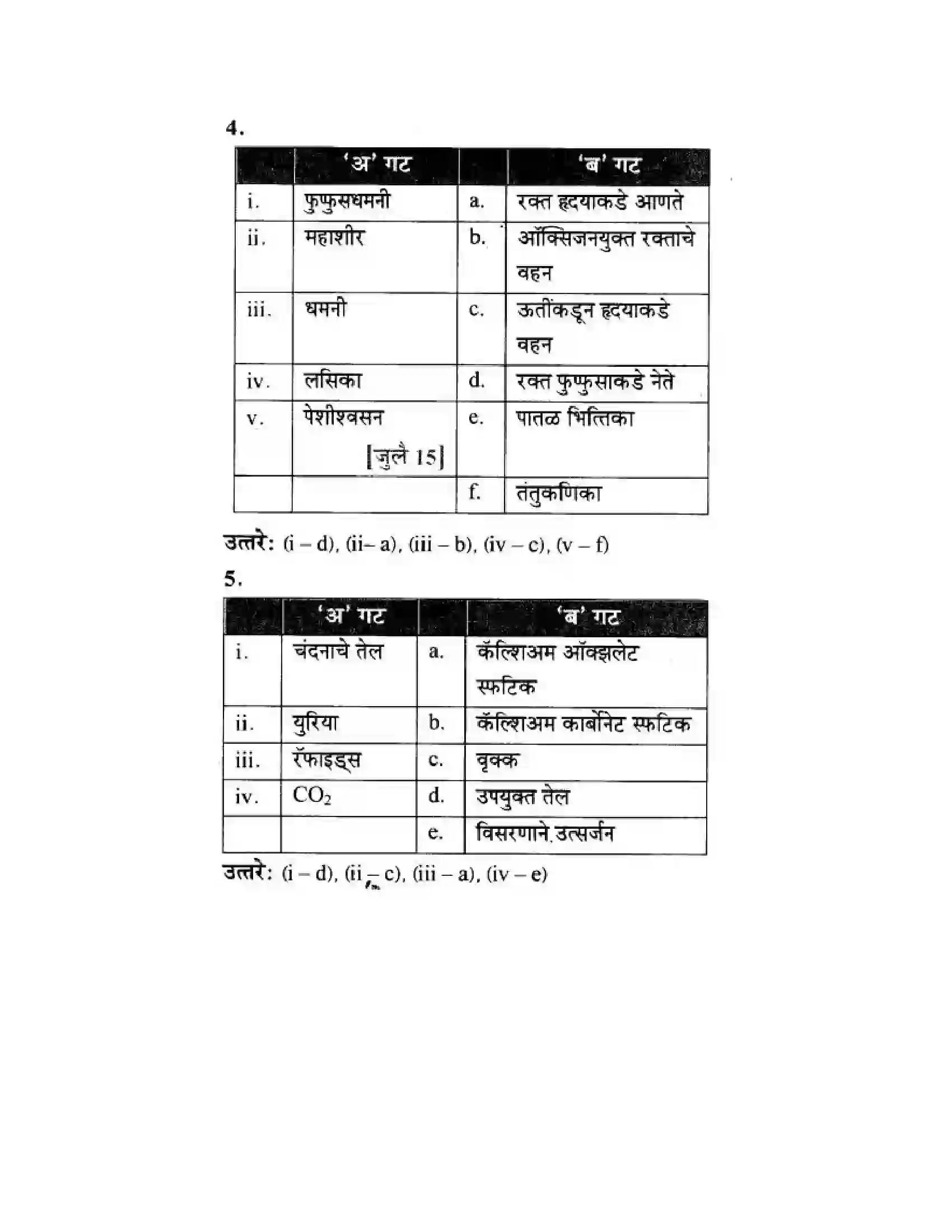Maharashtra Board Class 10th Science & Technology - Marathi Medium Life’s Internal Secrets Solution 49
