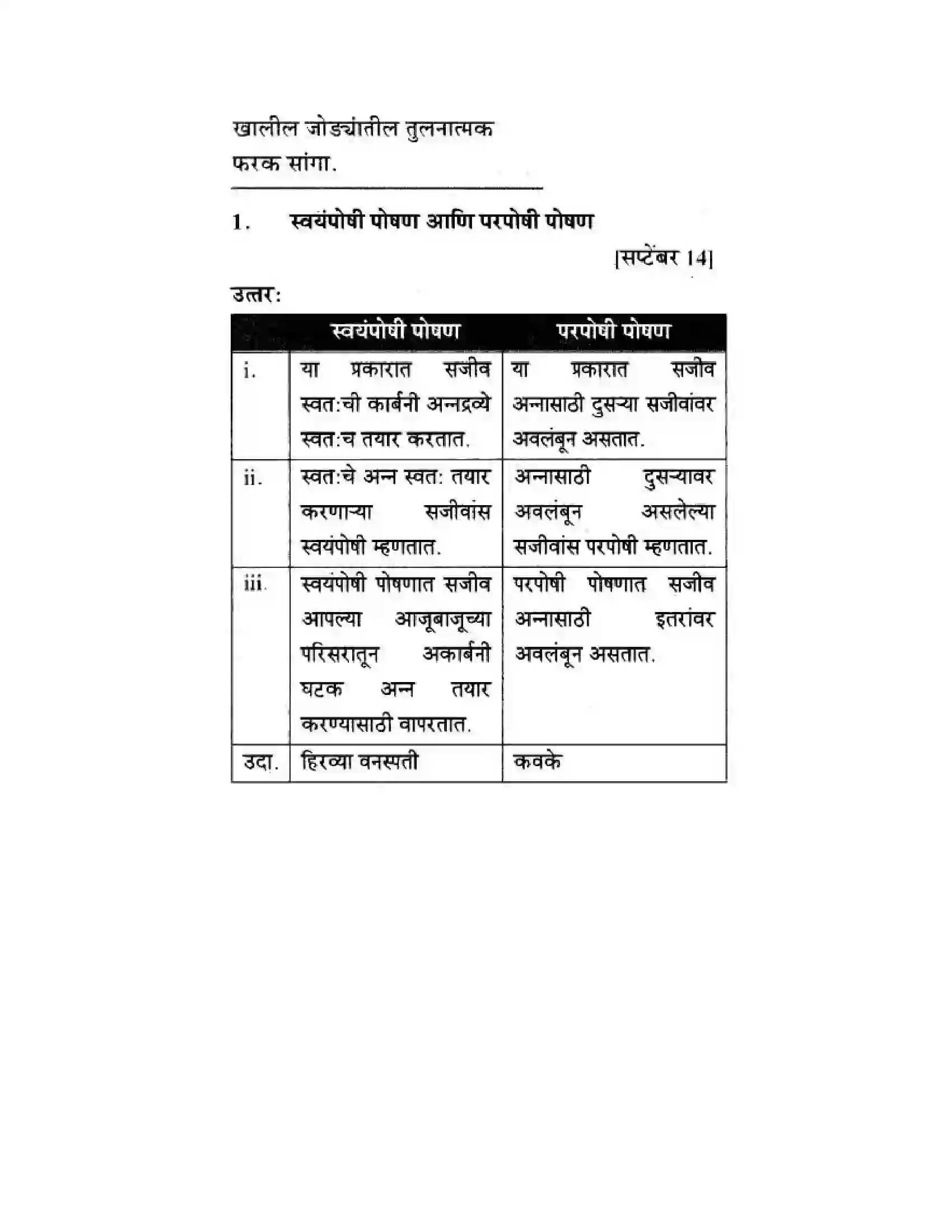 Maharashtra Board Class 10th Science & Technology - Marathi Medium Life’s Internal Secrets Solution 50