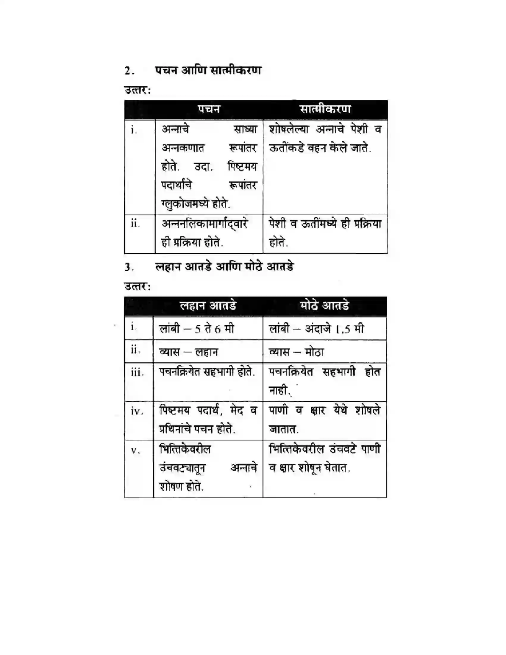 Maharashtra Board Class 10th Science & Technology - Marathi Medium Life’s Internal Secrets Solution 51