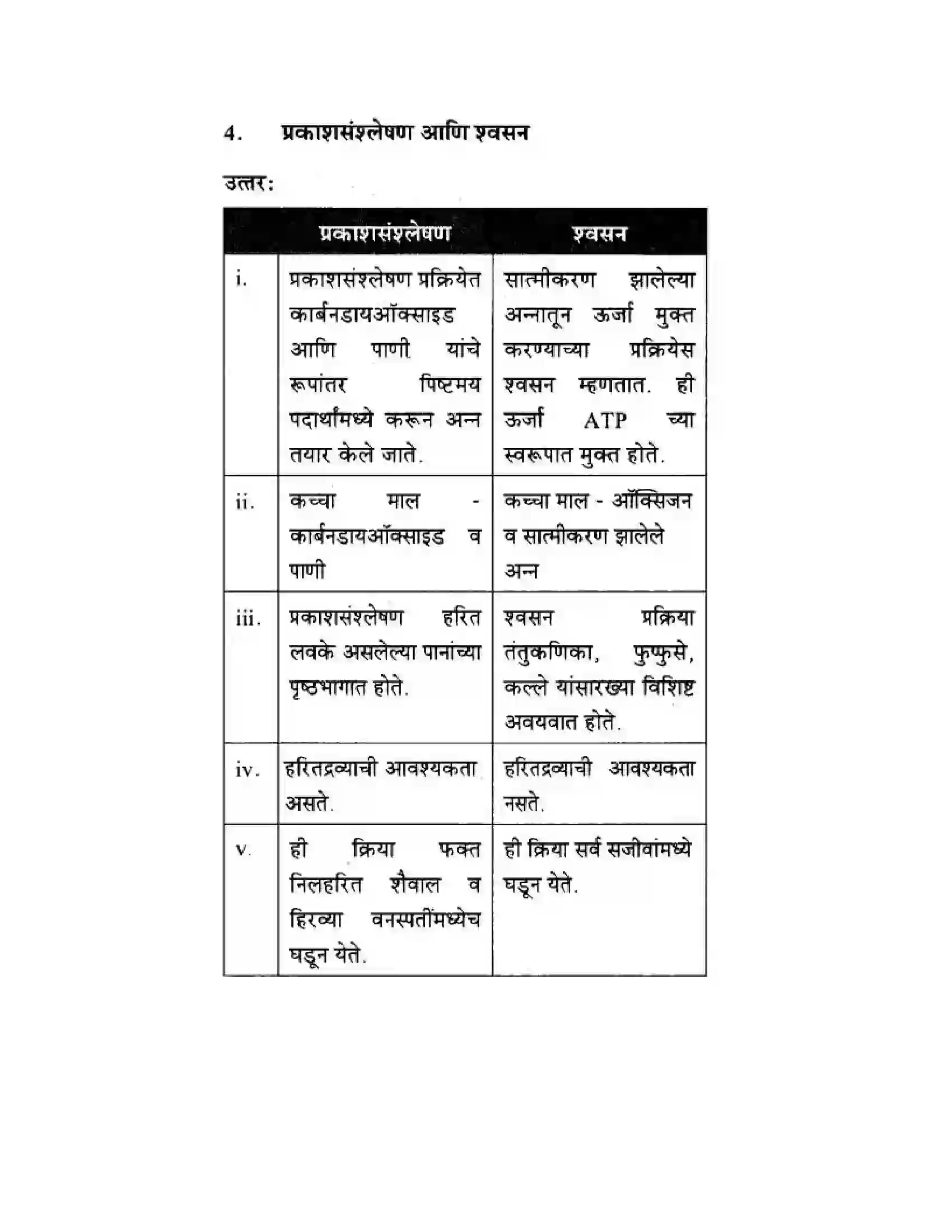 Maharashtra Board Class 10th Science & Technology - Marathi Medium Life’s Internal Secrets Solution 52