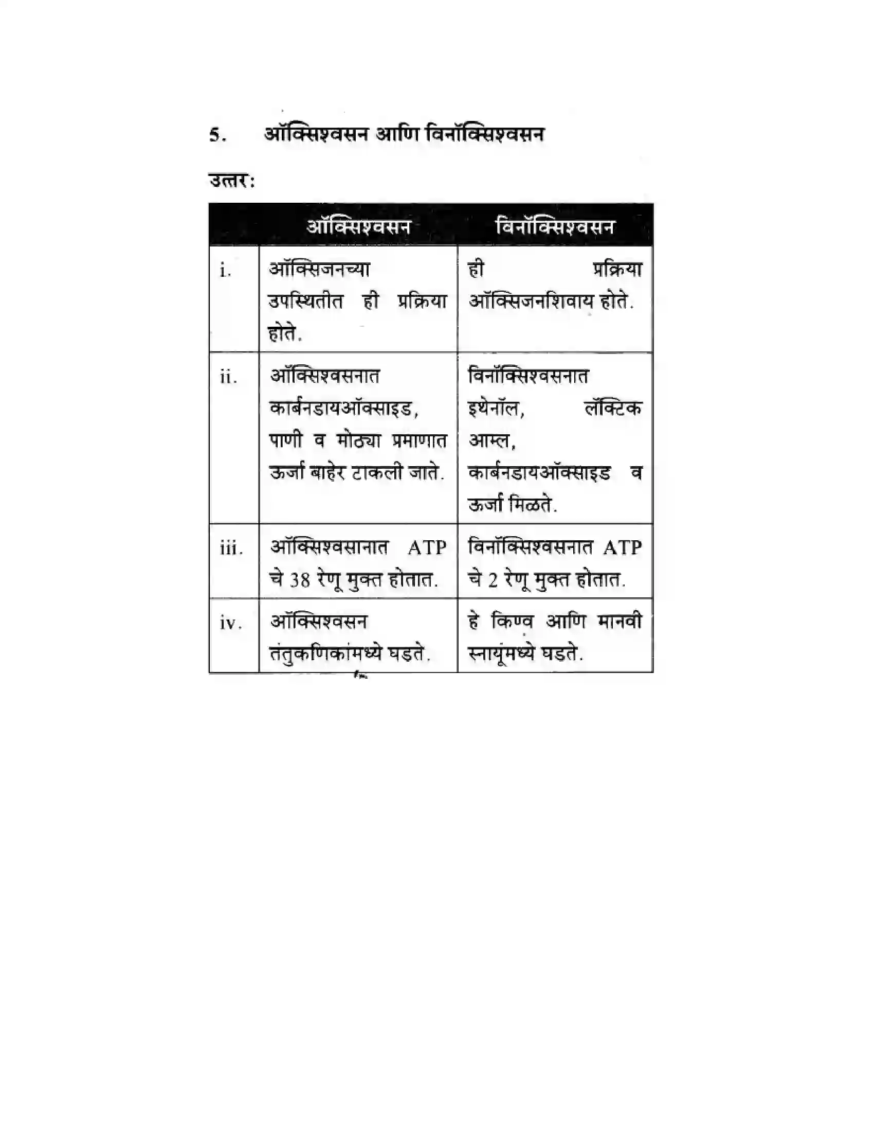 Maharashtra Board Class 10th Science & Technology - Marathi Medium Life’s Internal Secrets Solution 53