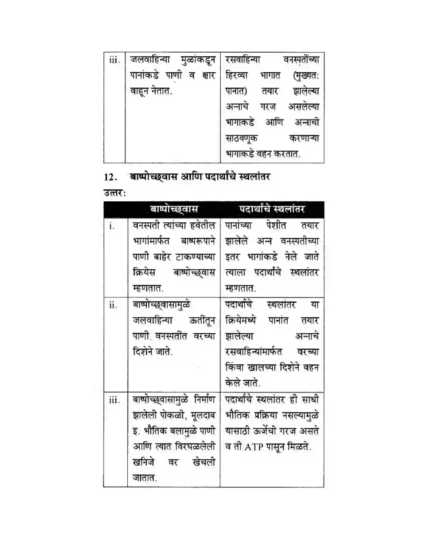 Maharashtra Board Class 10th Science & Technology - Marathi Medium Life’s Internal Secrets Solution 58