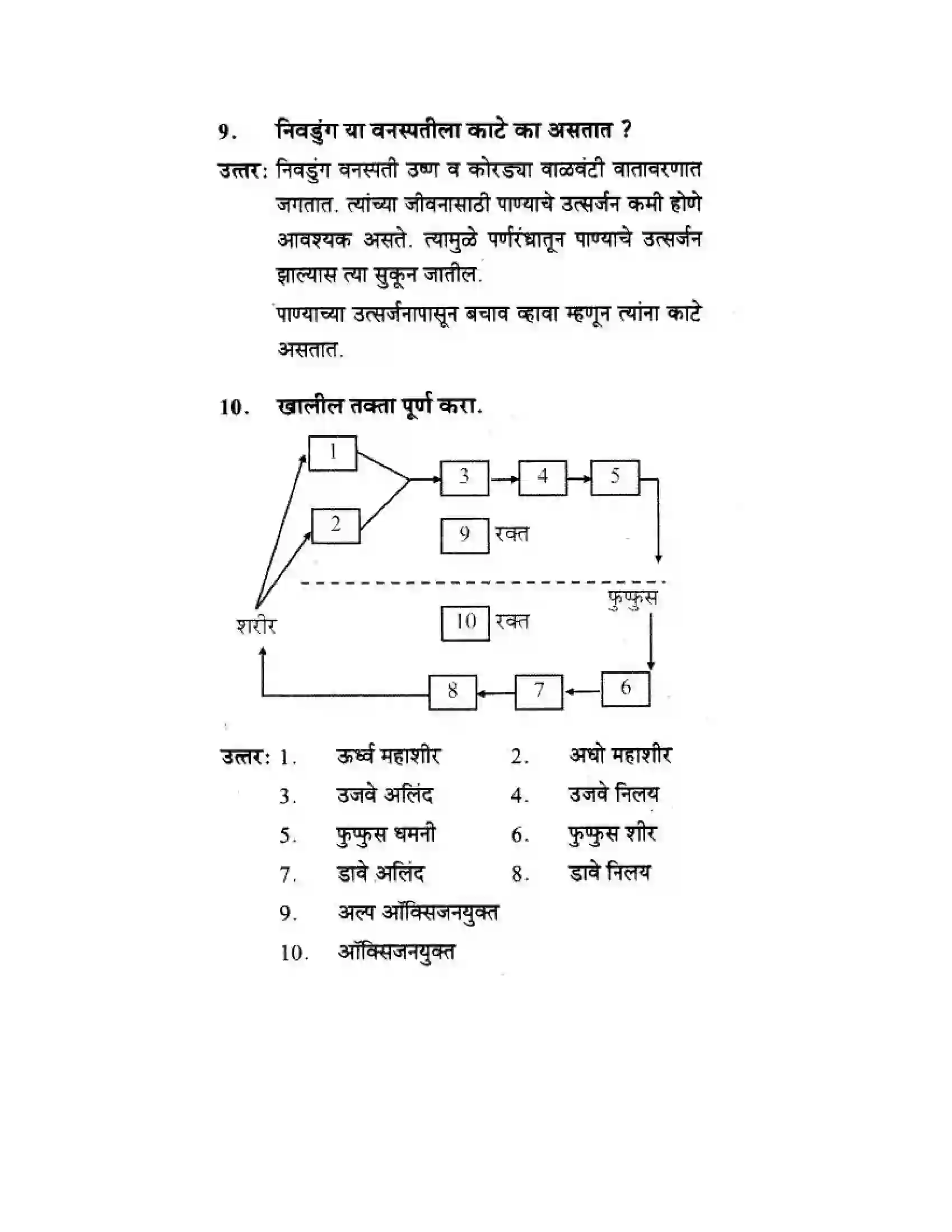 Maharashtra Board Class 10th Science & Technology - Marathi Medium Life’s Internal Secrets Solution 71