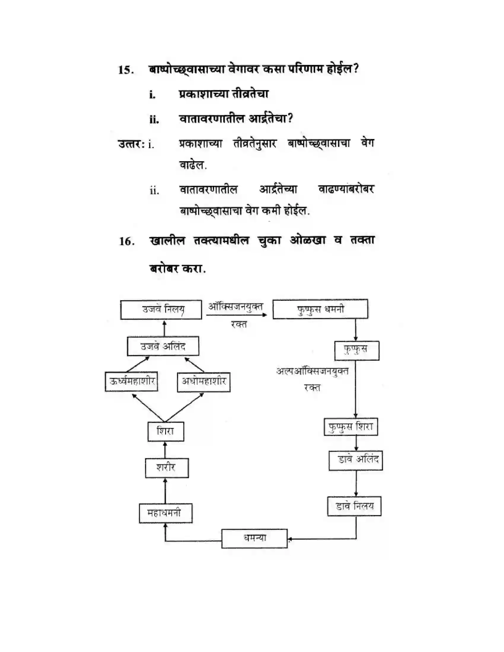 Maharashtra Board Class 10th Science & Technology - Marathi Medium Life’s Internal Secrets Solution 75